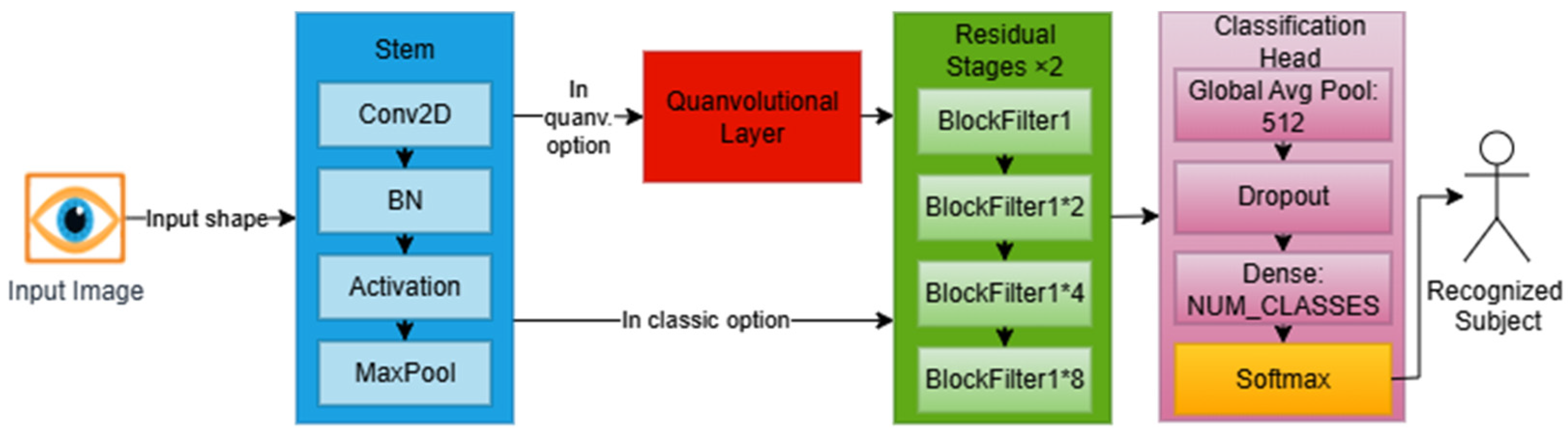 Sensors 26 00121 g003 Sensors 26 00121 g003