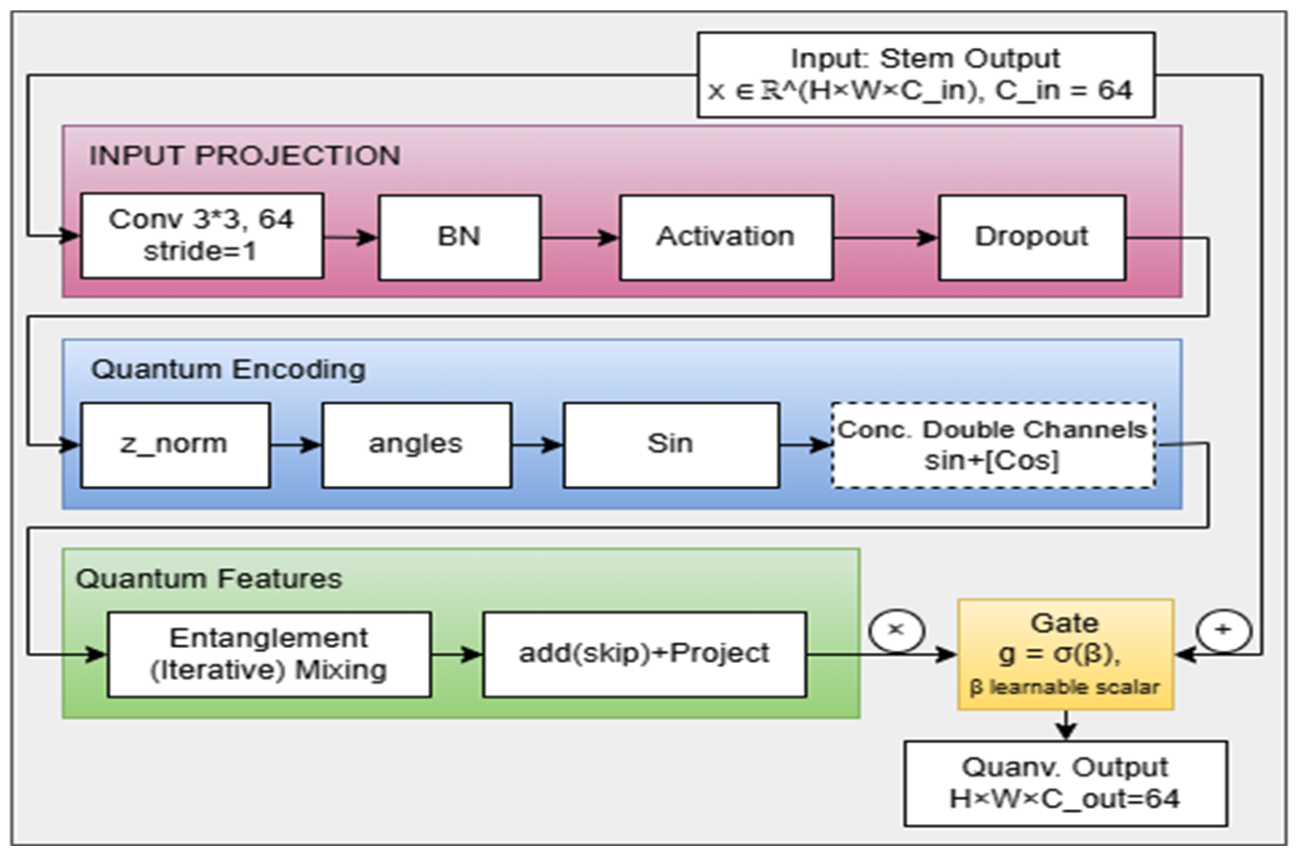 Sensors 26 00121 g006 Sensors 26 00121 g006