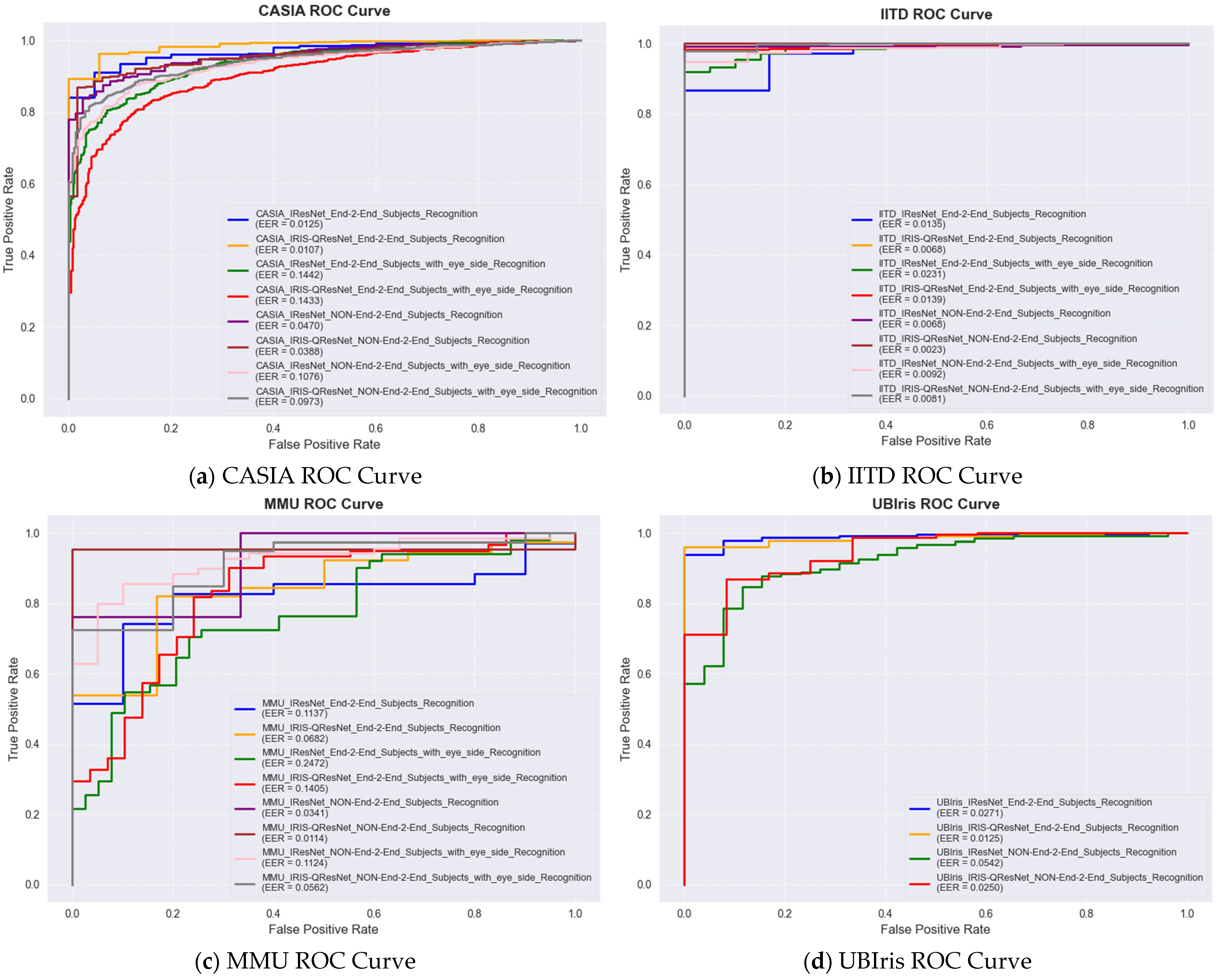 Sensors 26 00121 g010 Sensors 26 00121 g010