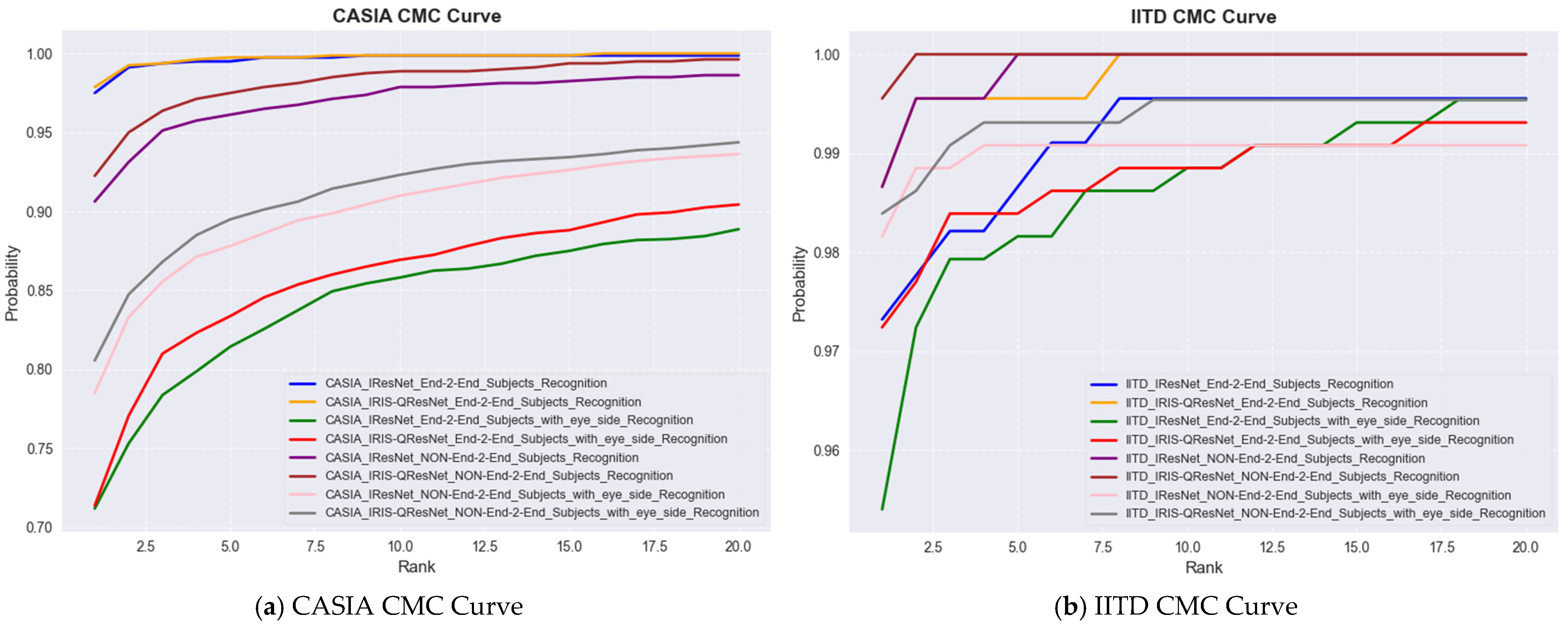 Sensors 26 00121 g012a Sensors 26 00121 g012a
