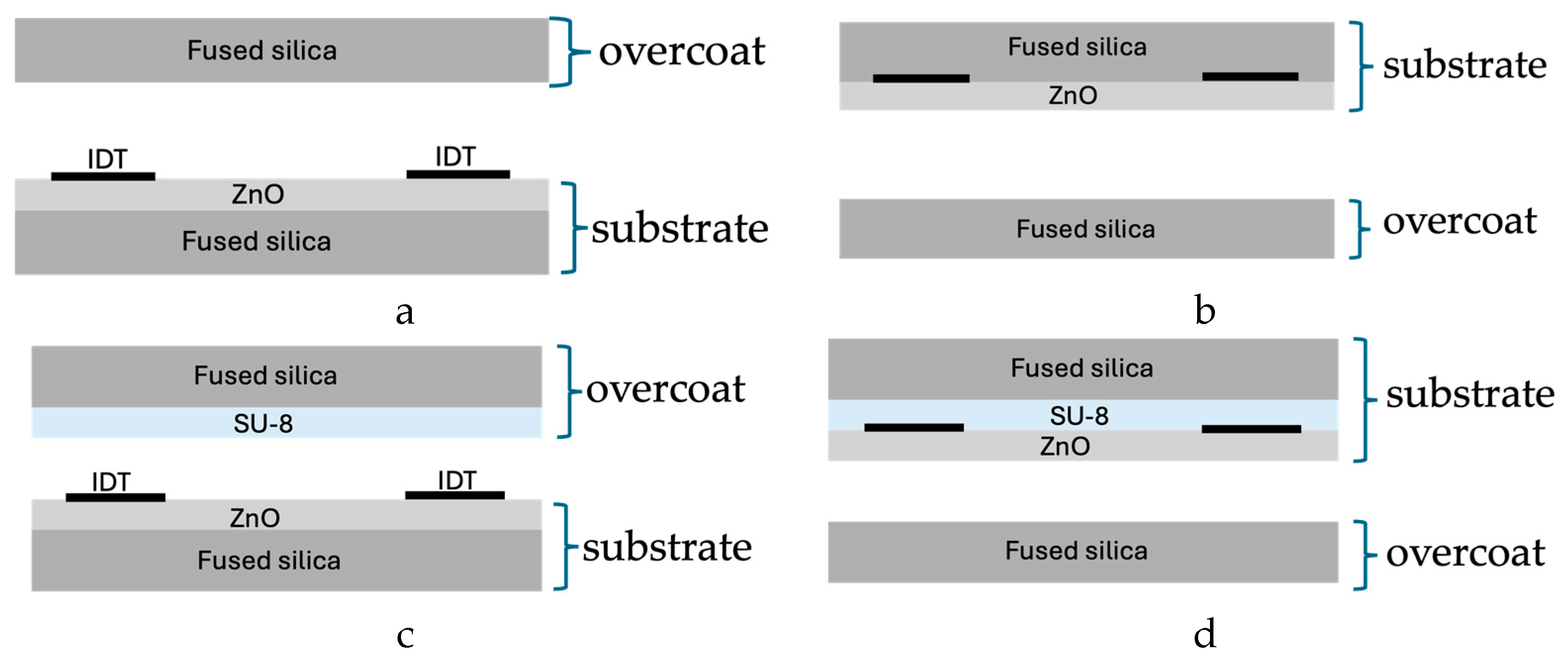 Sensors 26 00139 g004