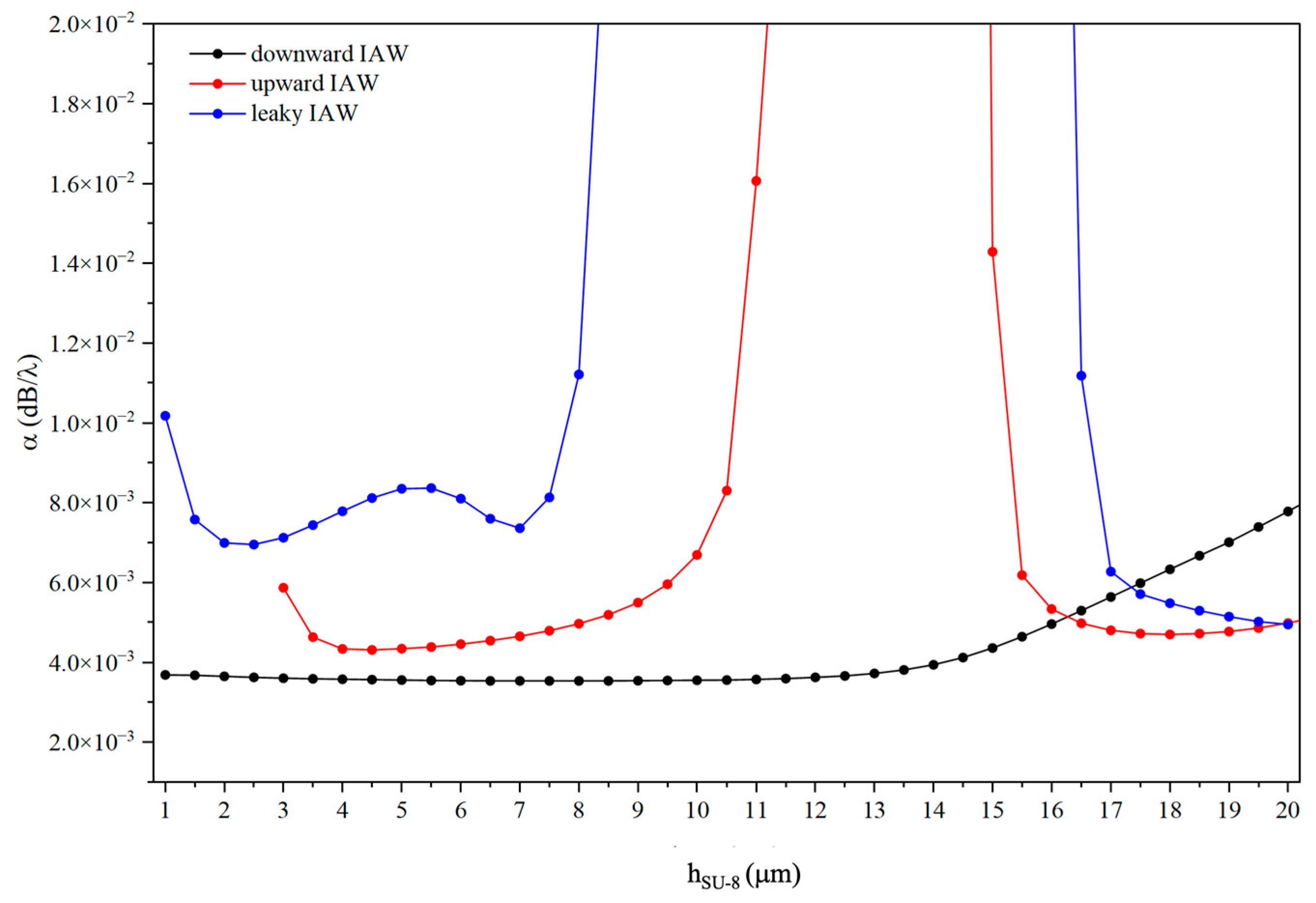 Sensors 26 00139 g008