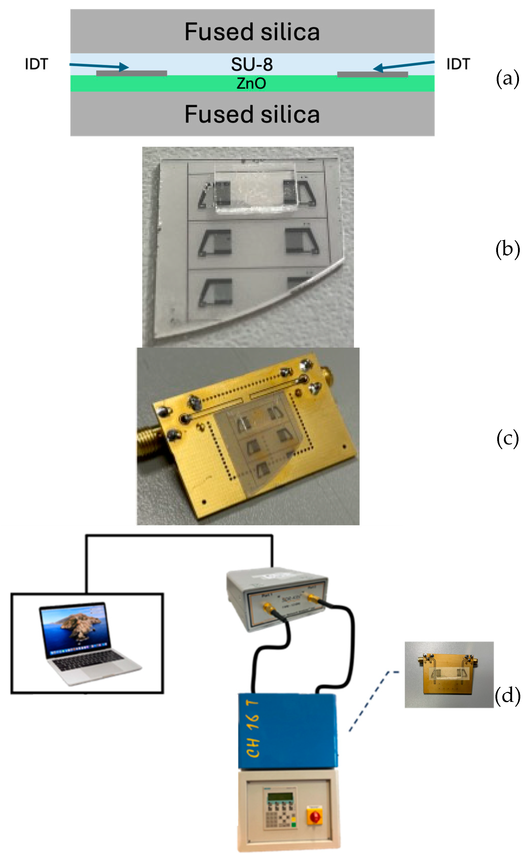 Sensors 26 00139 g010