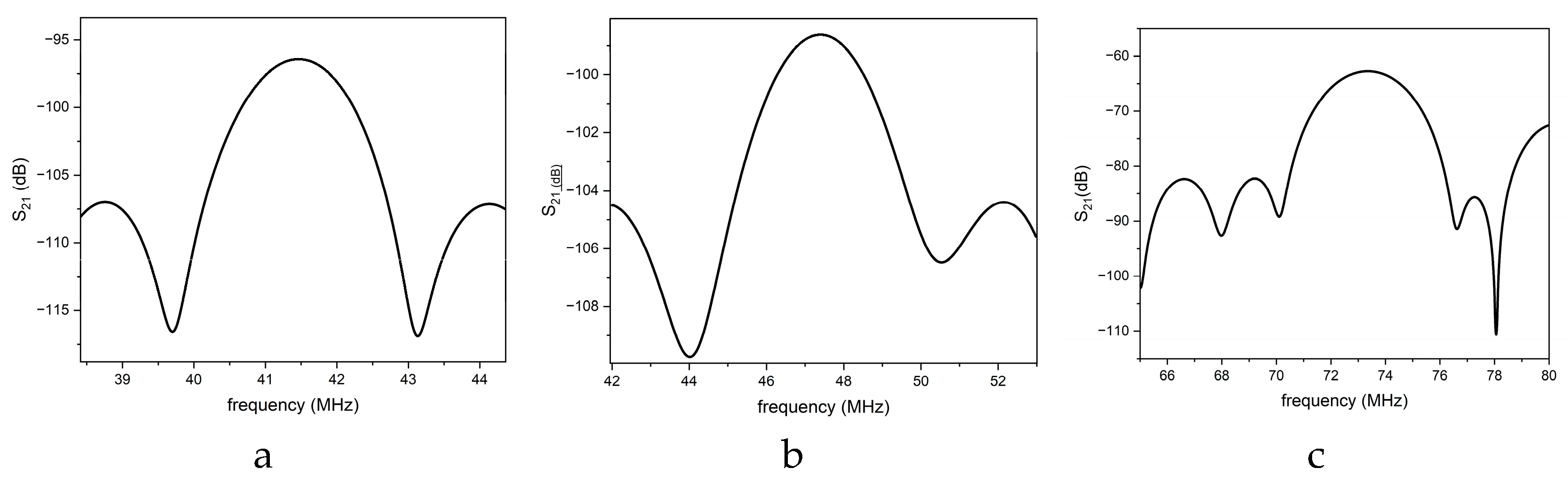 Sensors 26 00139 g012
