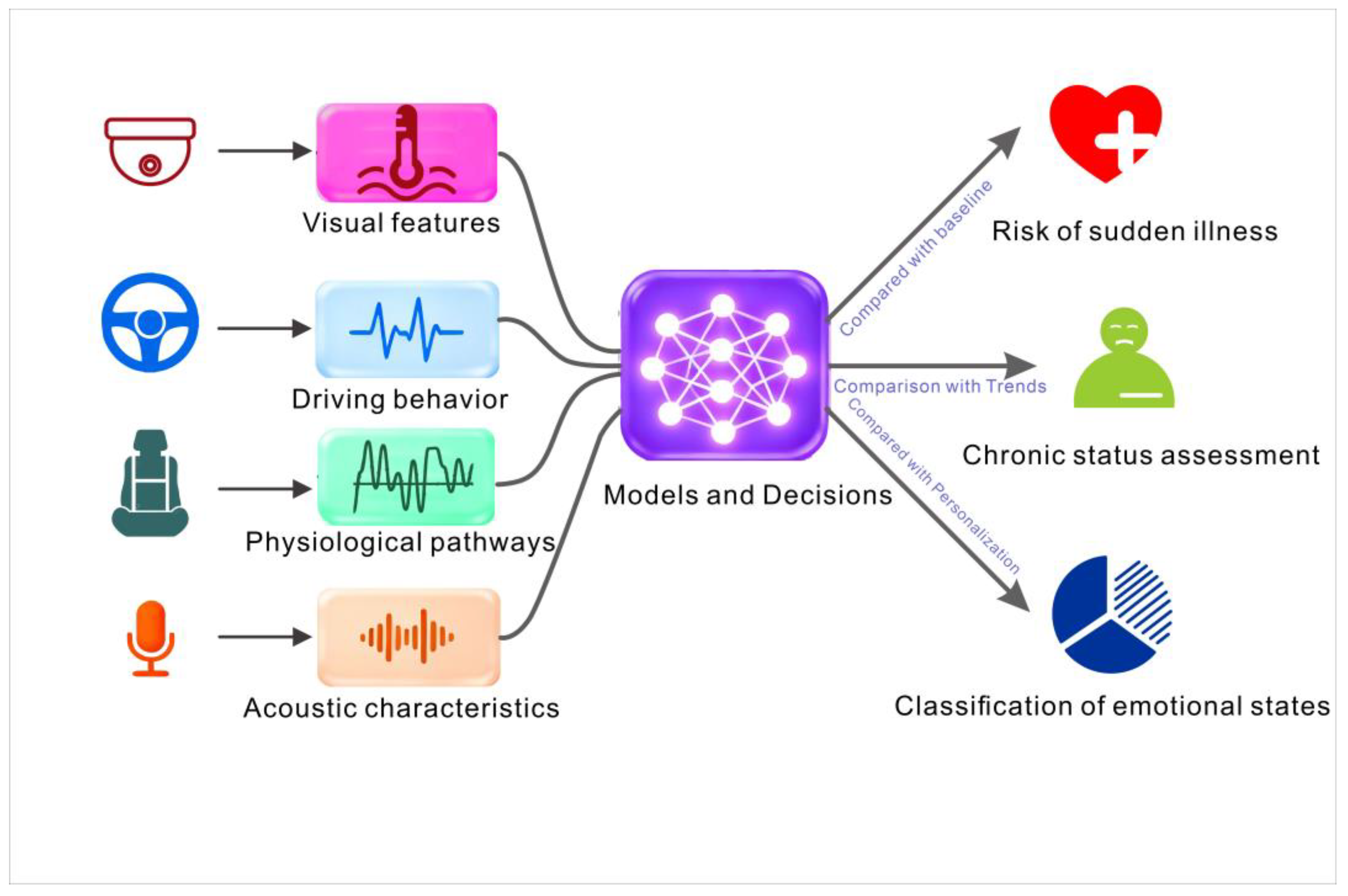 Sensors 26 00146 g005