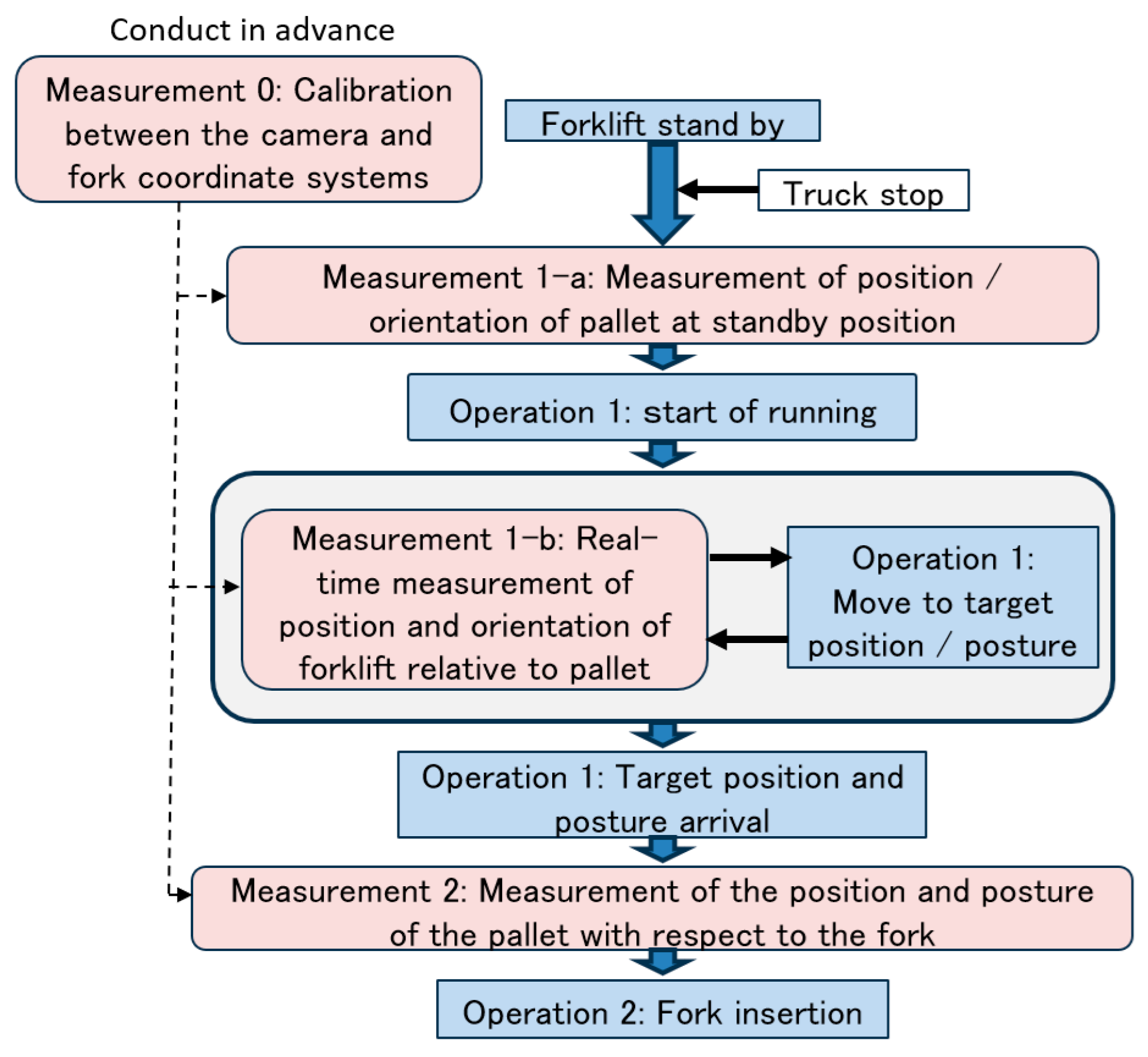 Sensors 26 00154 g001