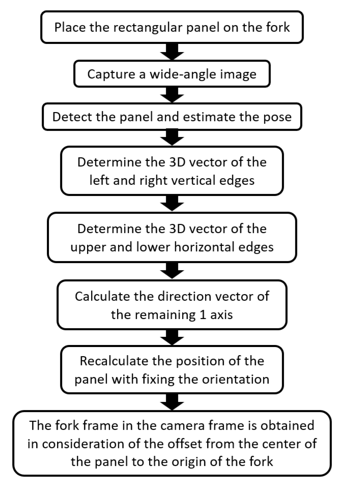 Sensors 26 00154 g003