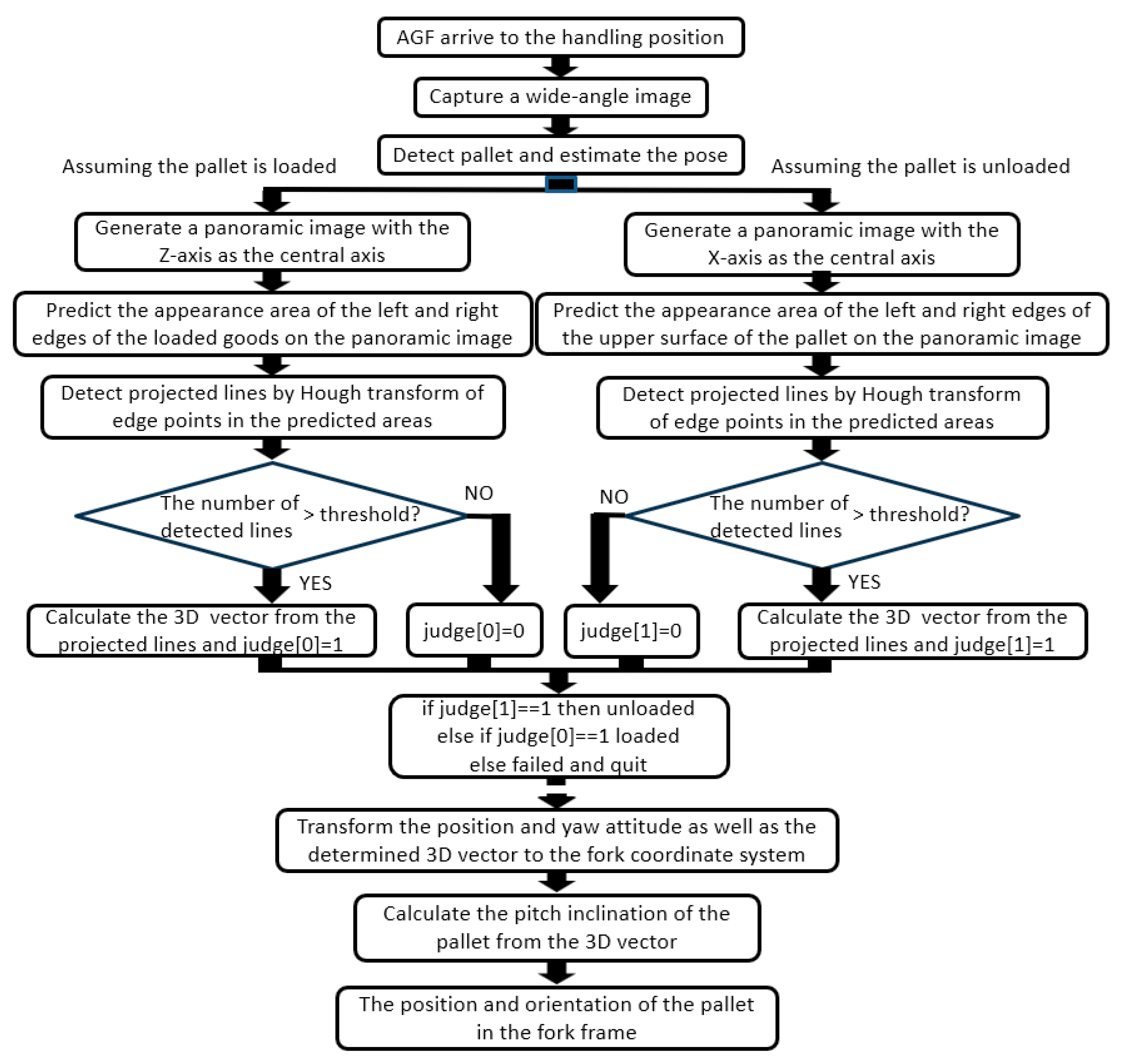 Sensors 26 00154 g012
