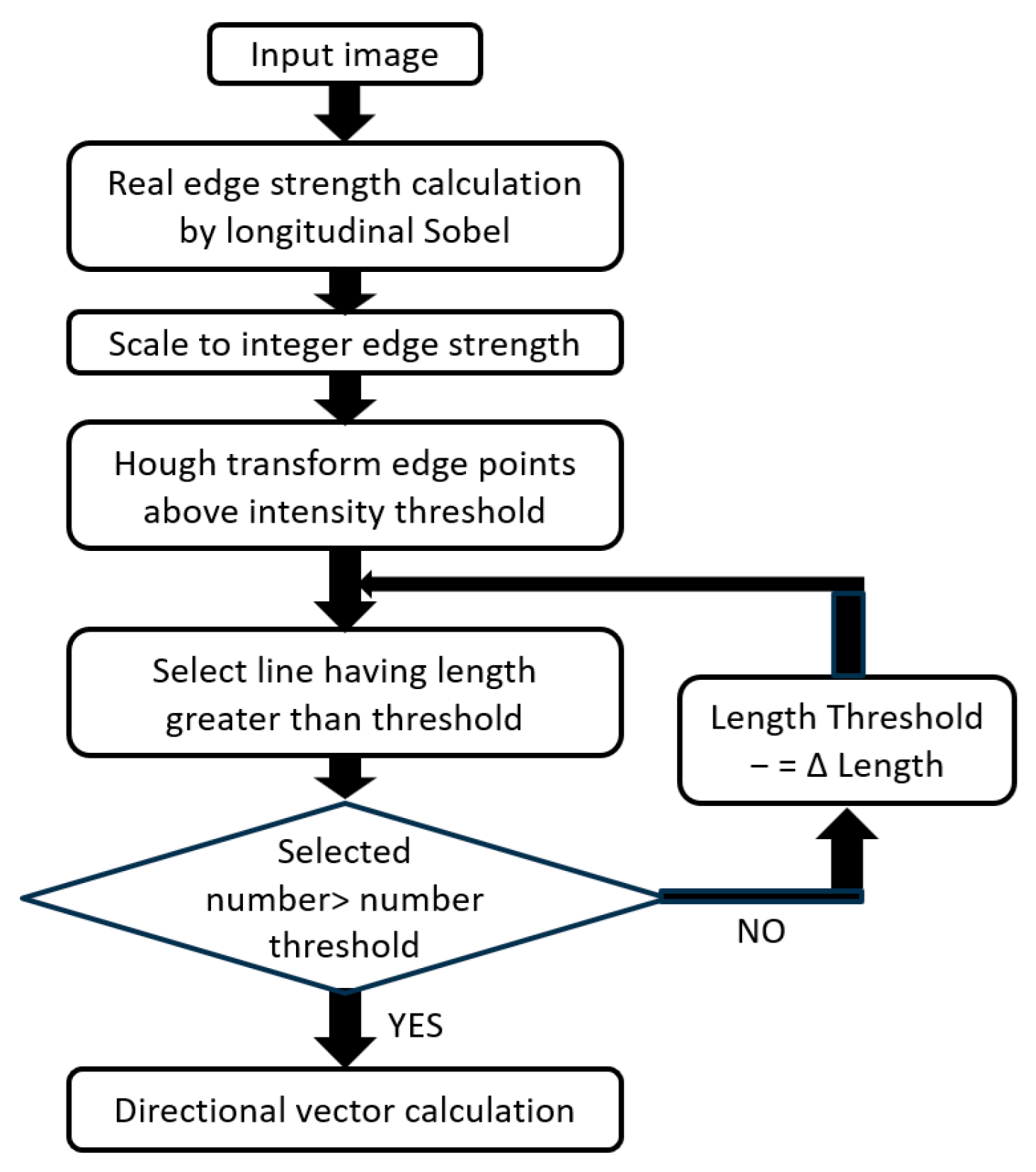Sensors 26 00154 g013