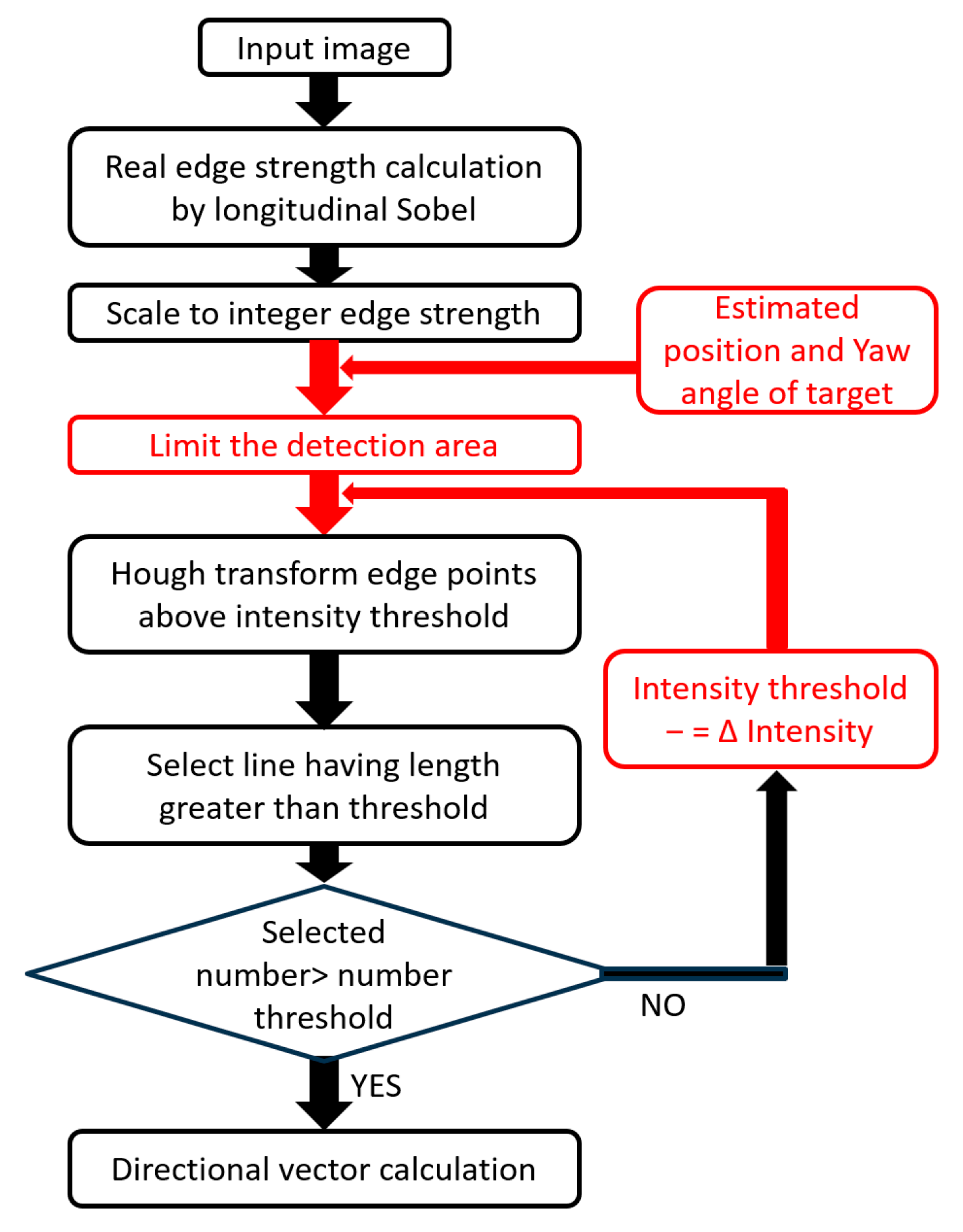 Sensors 26 00154 g014