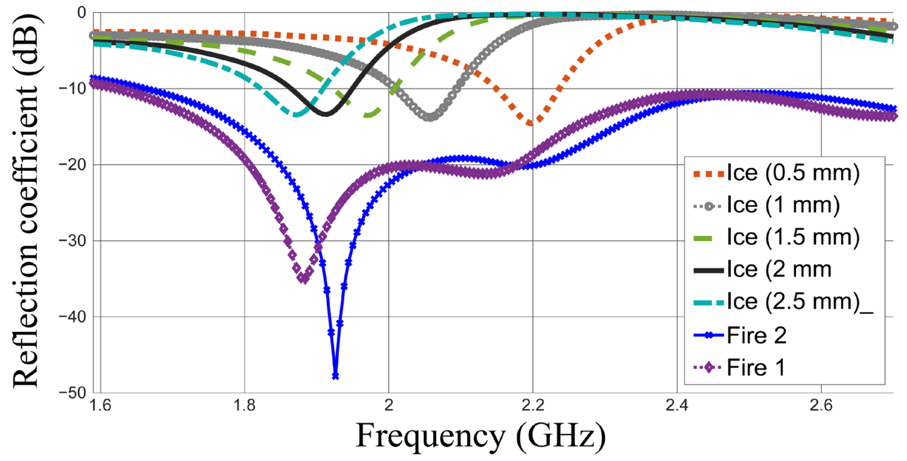 Sensors 26 00155 g005