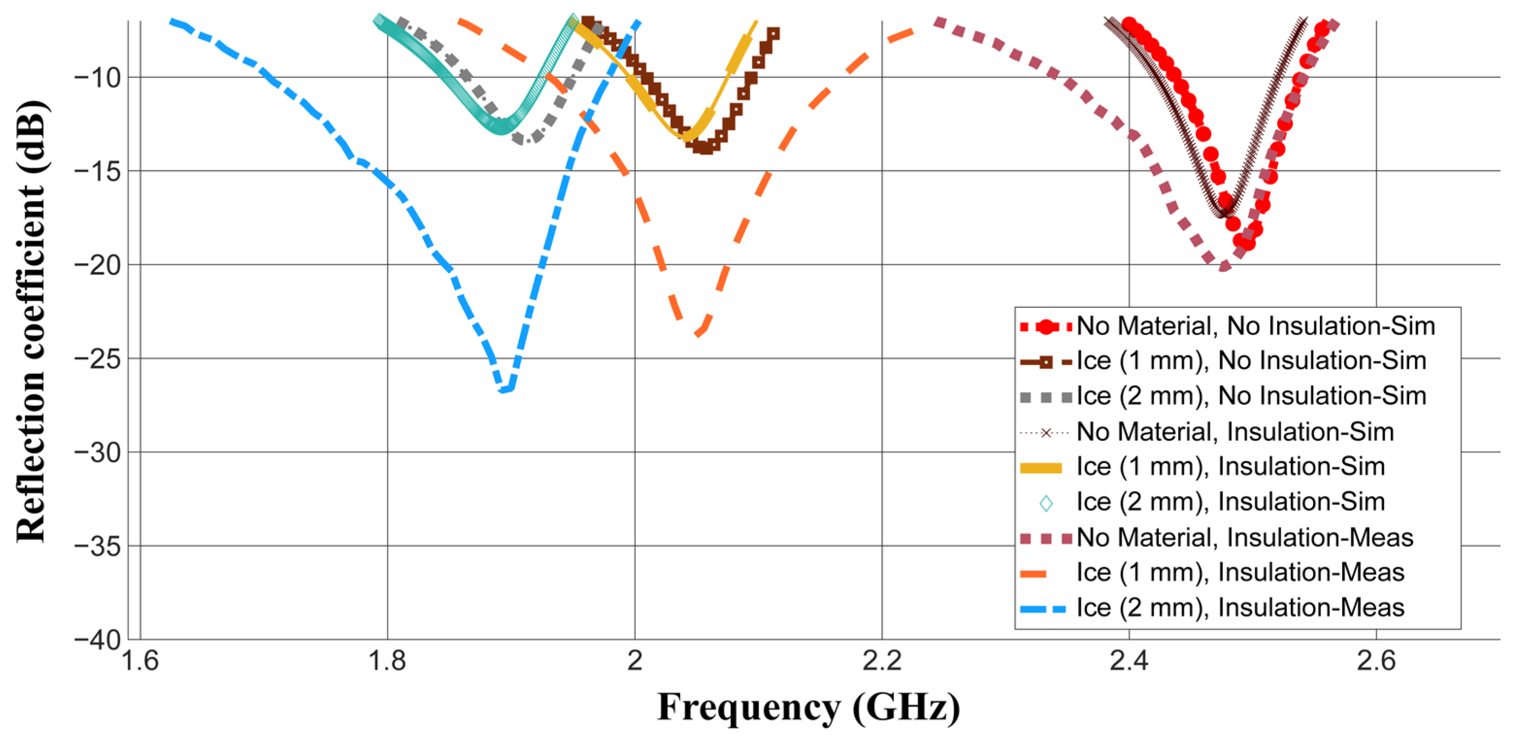 Sensors 26 00155 g010