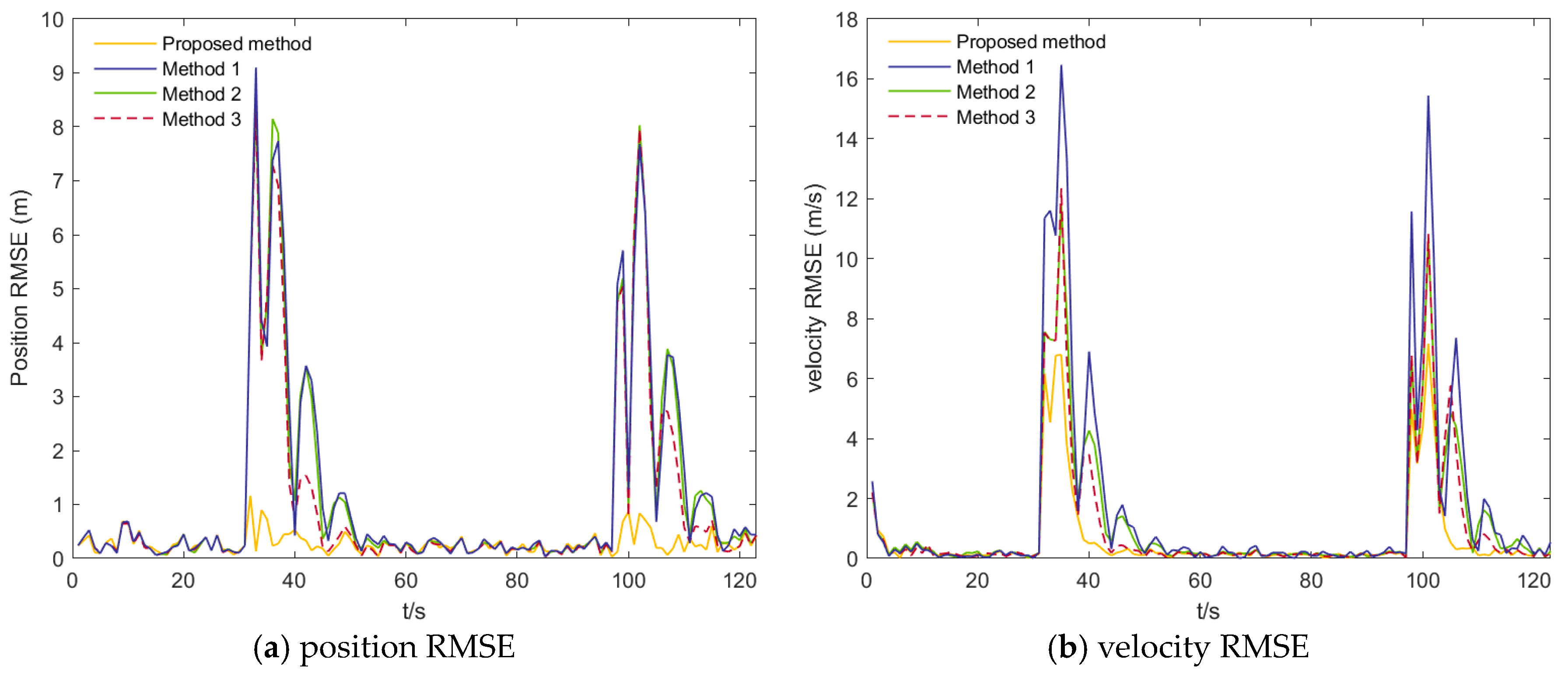 Sensors 26 00166 g005