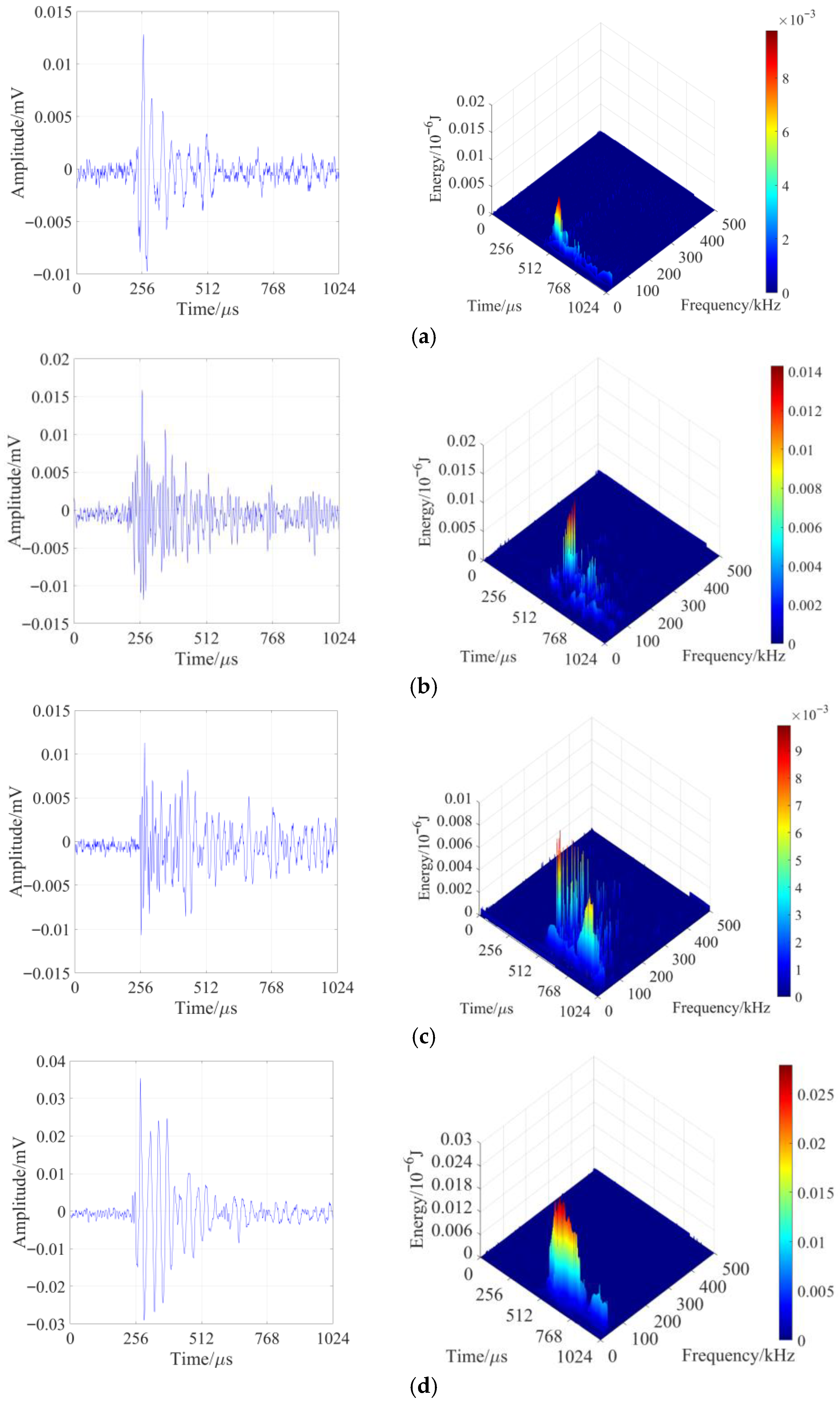 Sensors 26 00167 g008