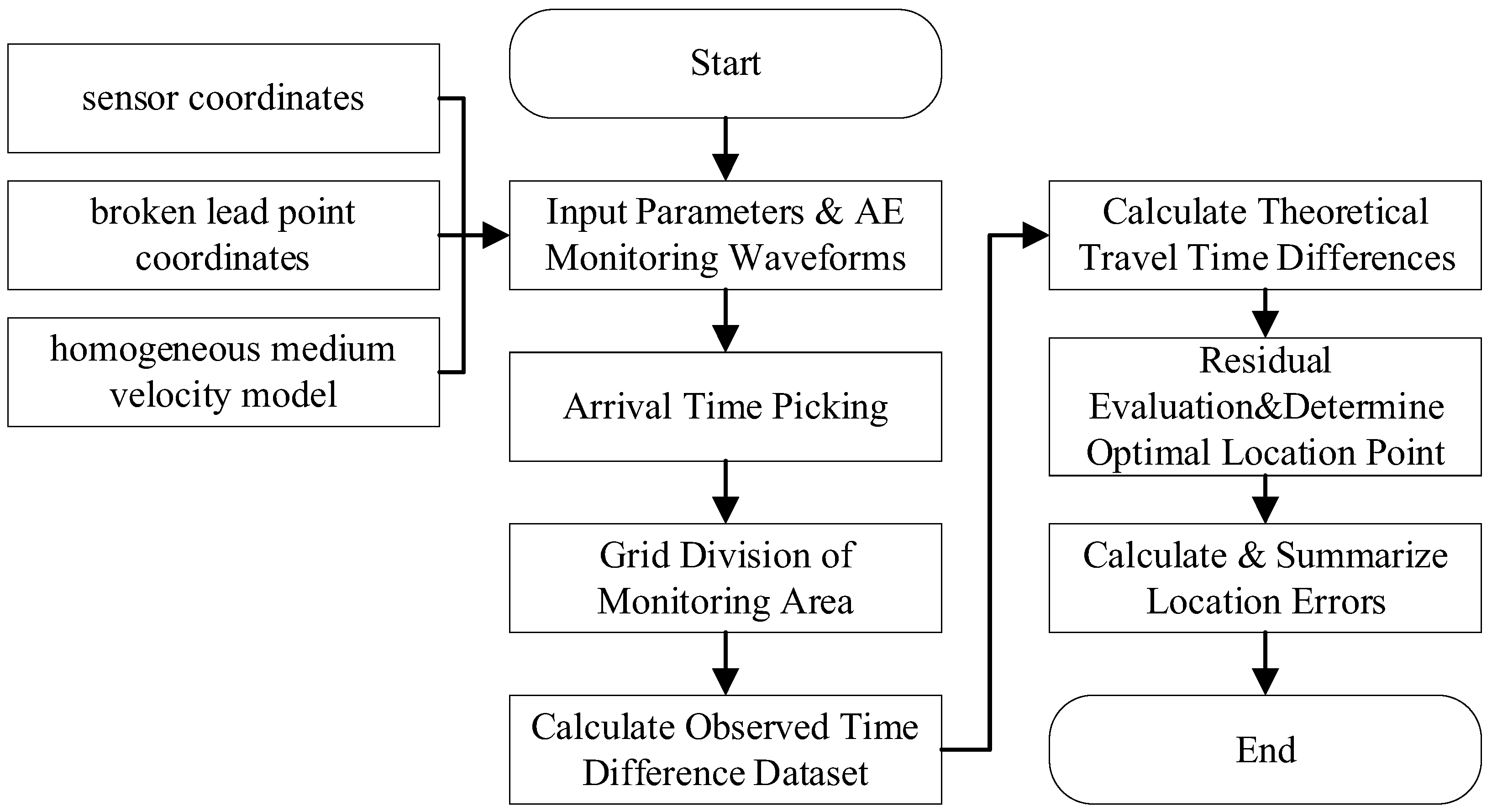 Sensors 26 00167 g013