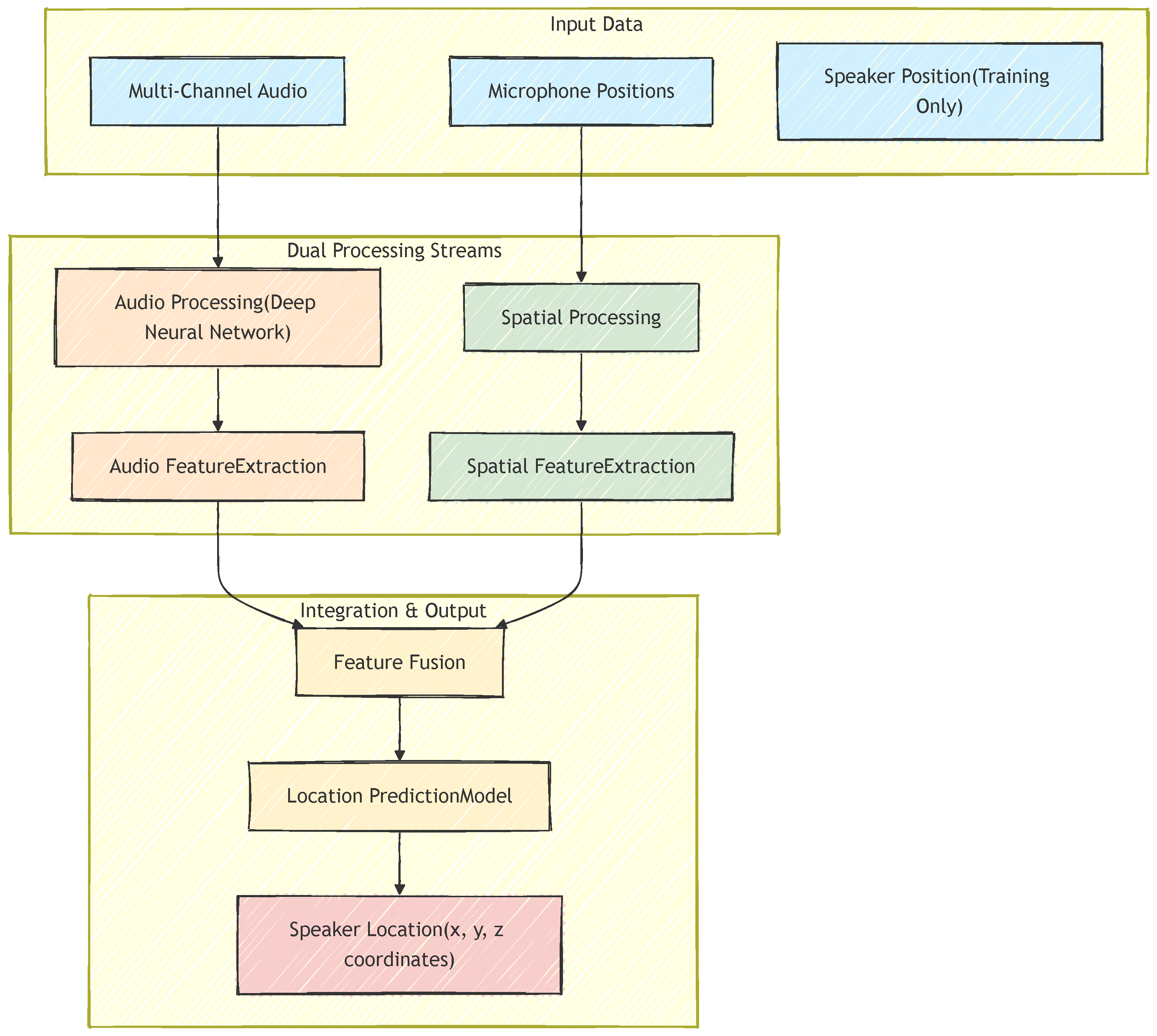 Sensors 26 00168 g001