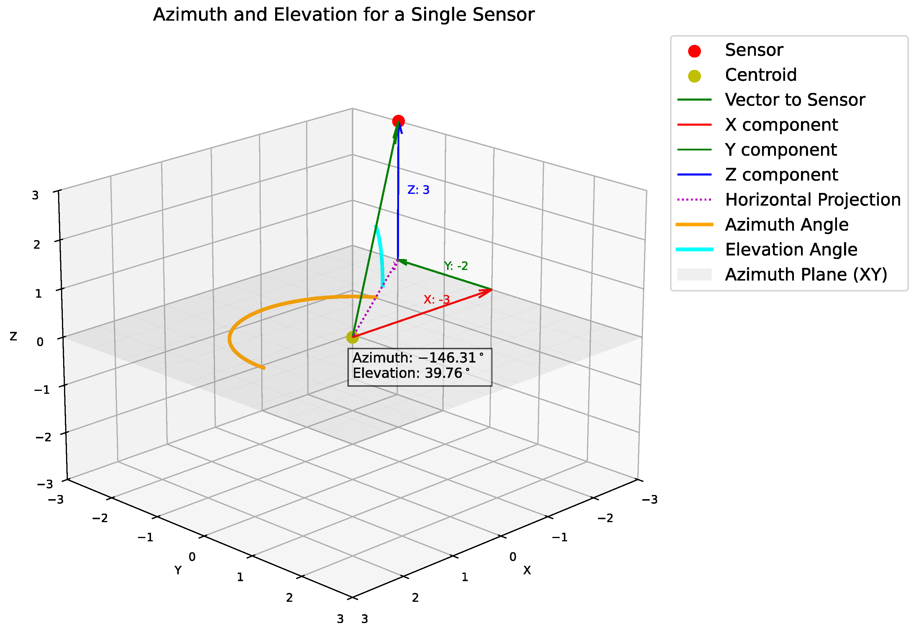Sensors 26 00168 g002