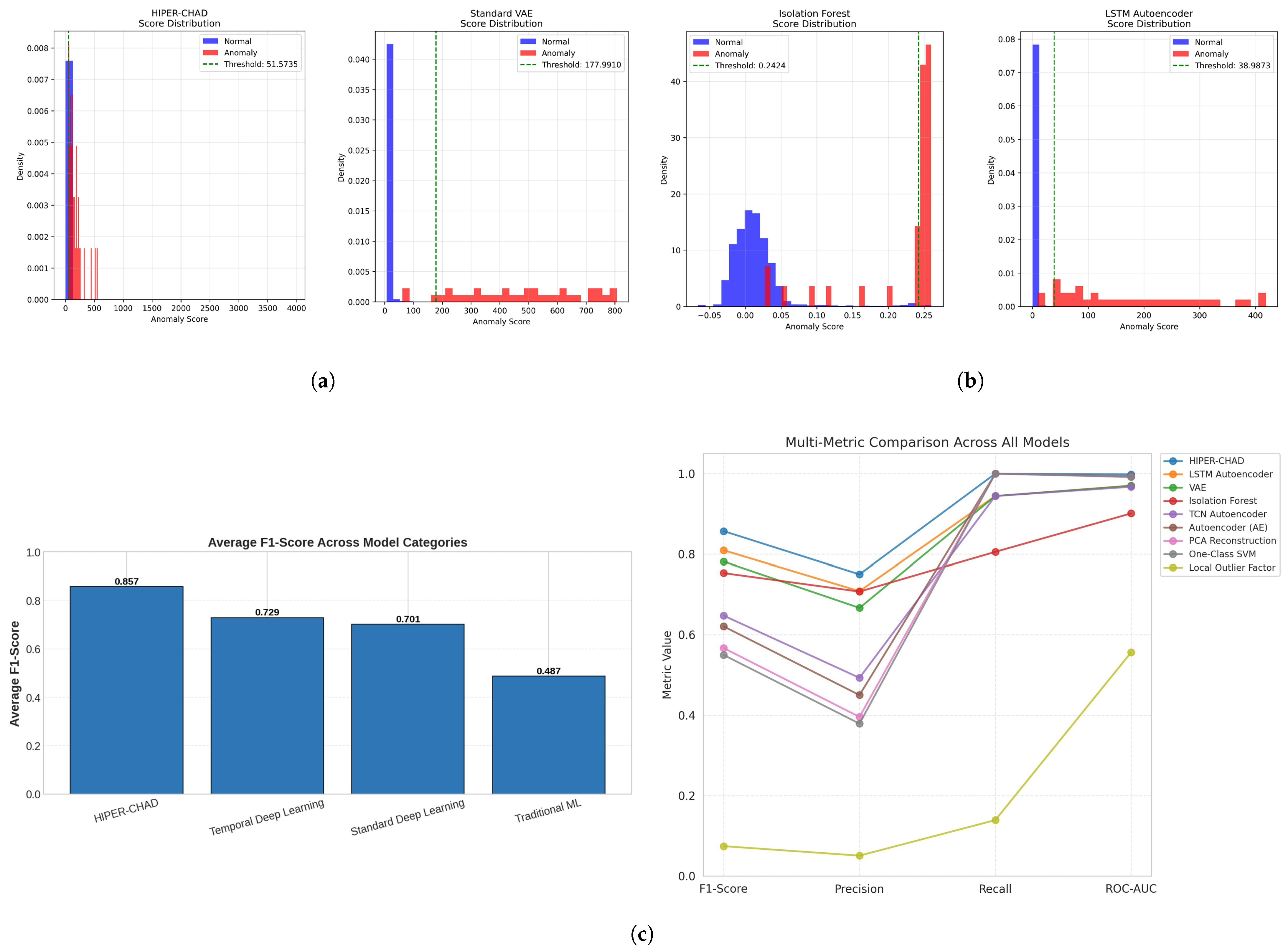 Sensors 26 00171 g002