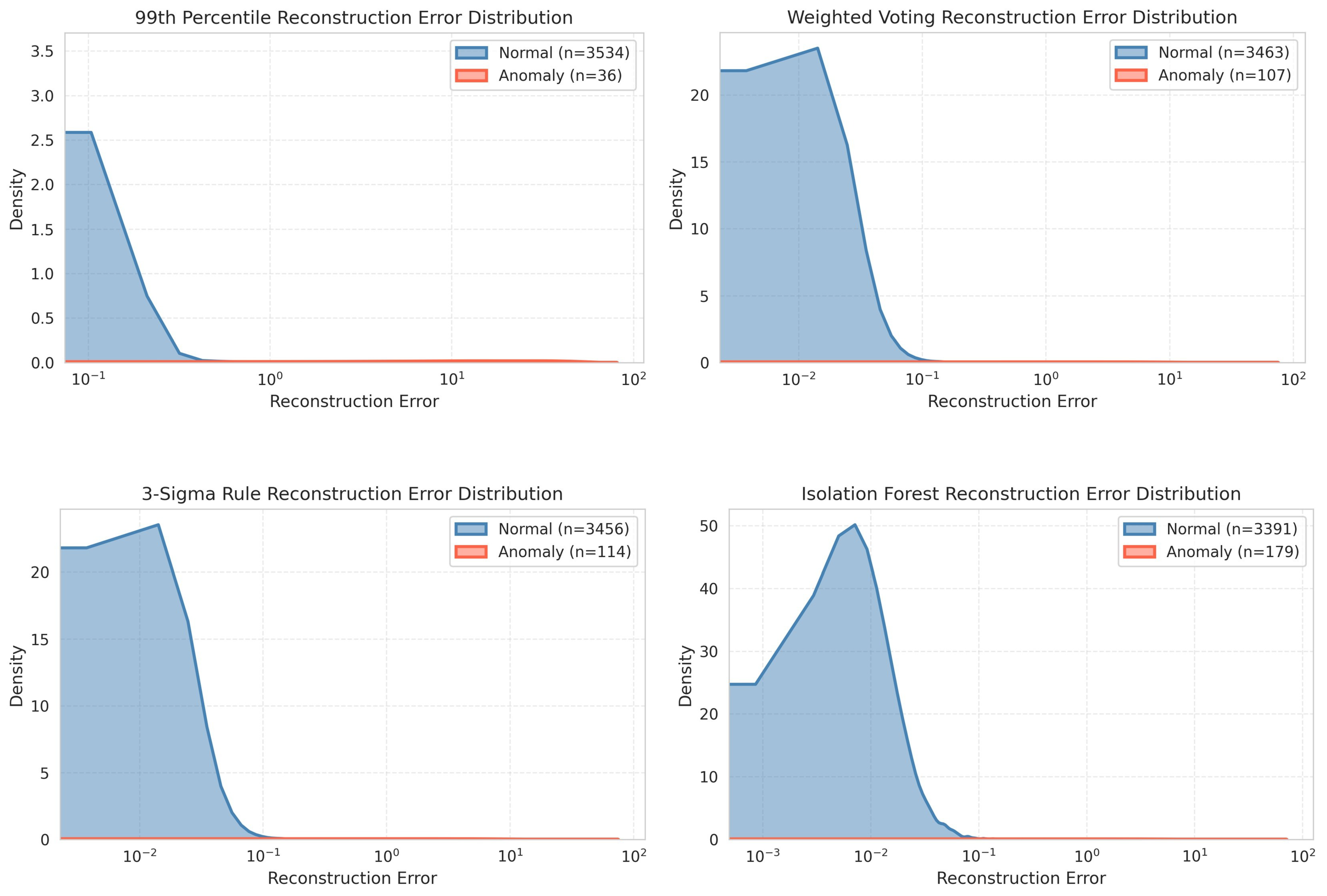 Sensors 26 00171 g003