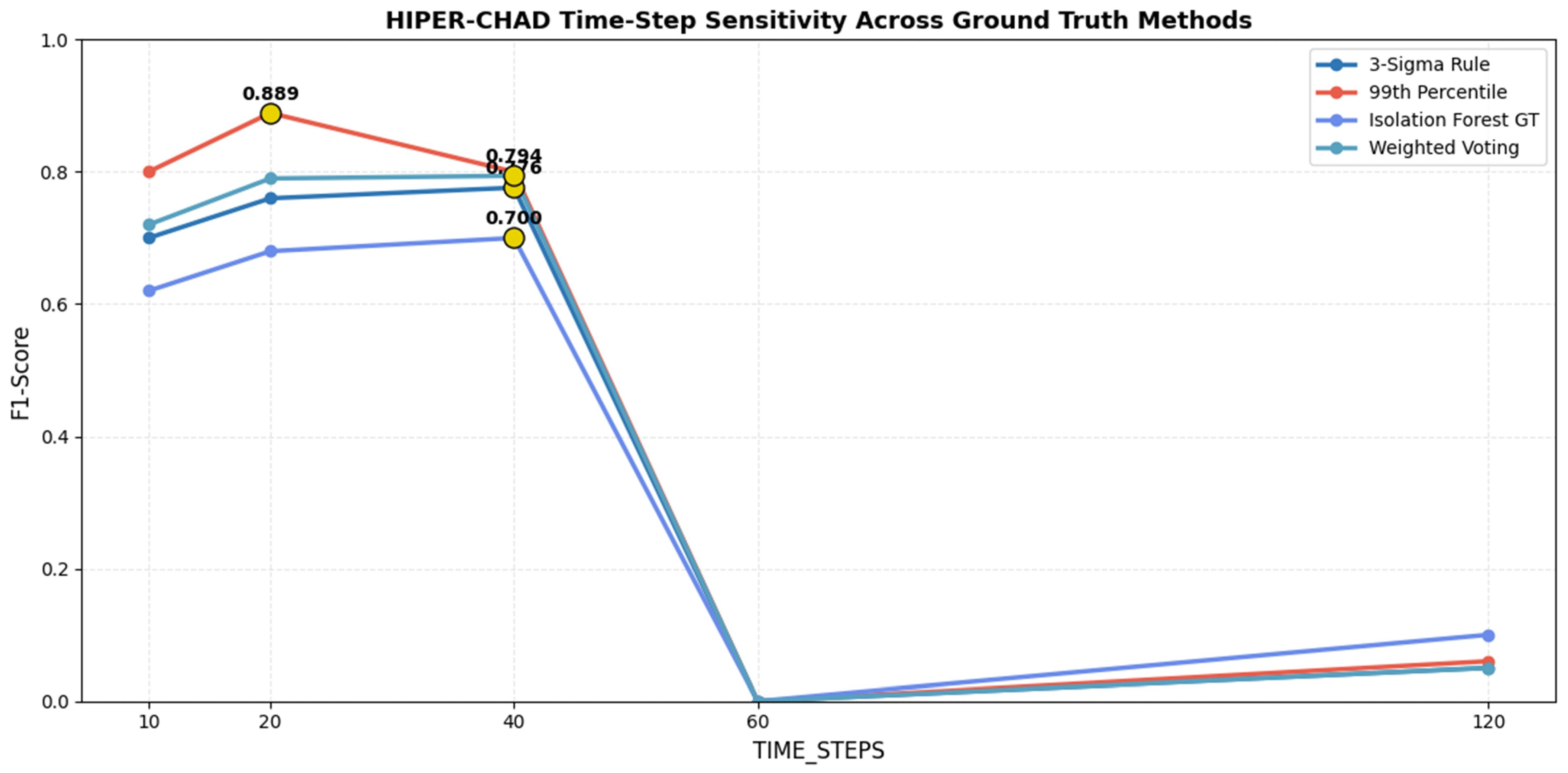 Sensors 26 00171 g006