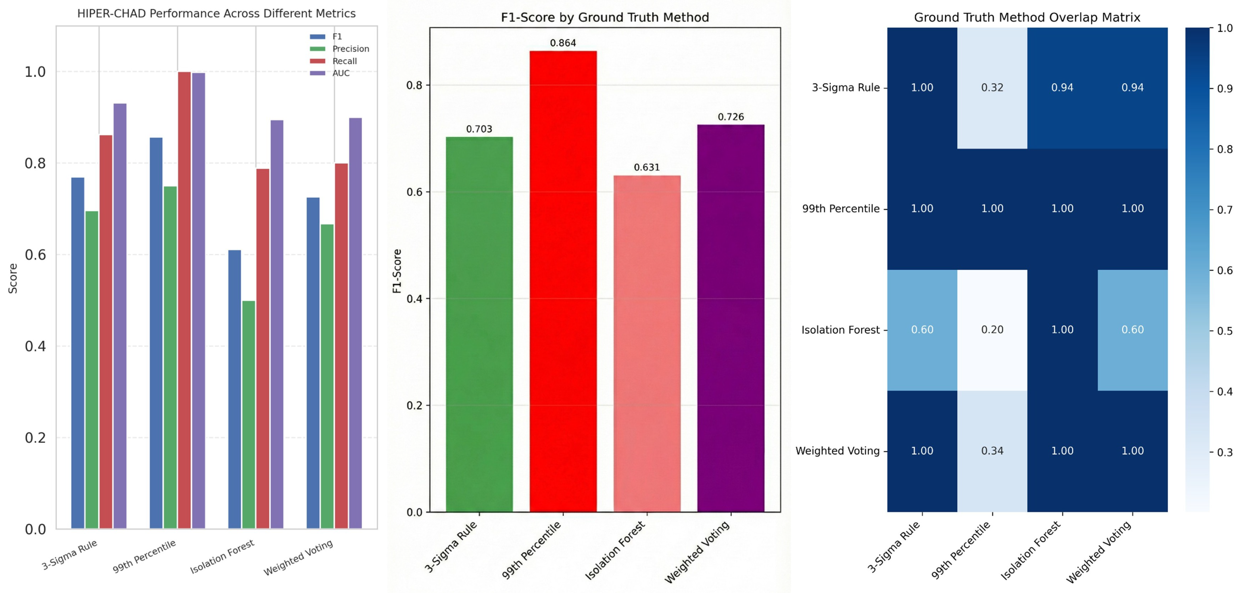 Sensors 26 00171 g007