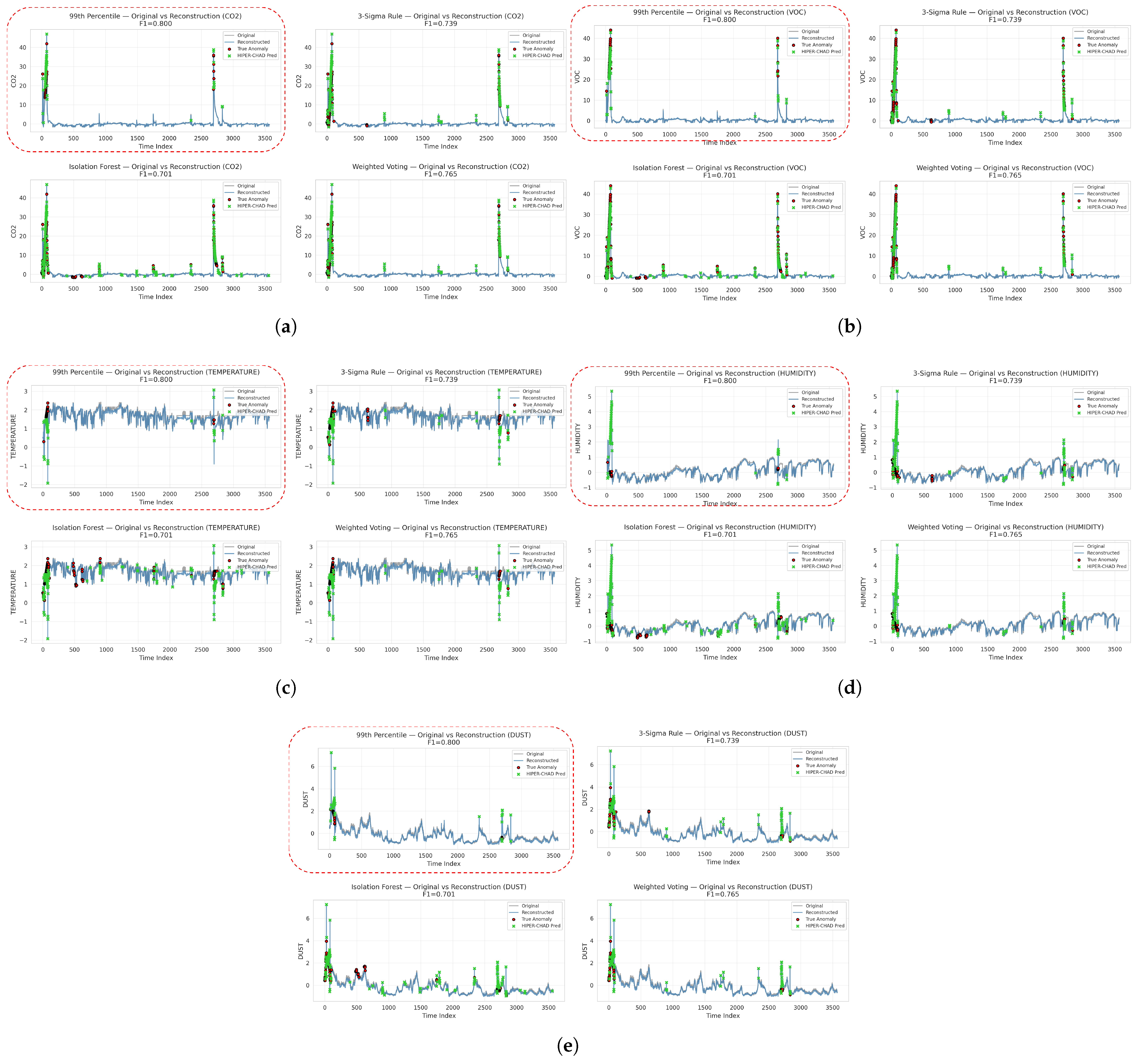 Sensors 26 00171 g008