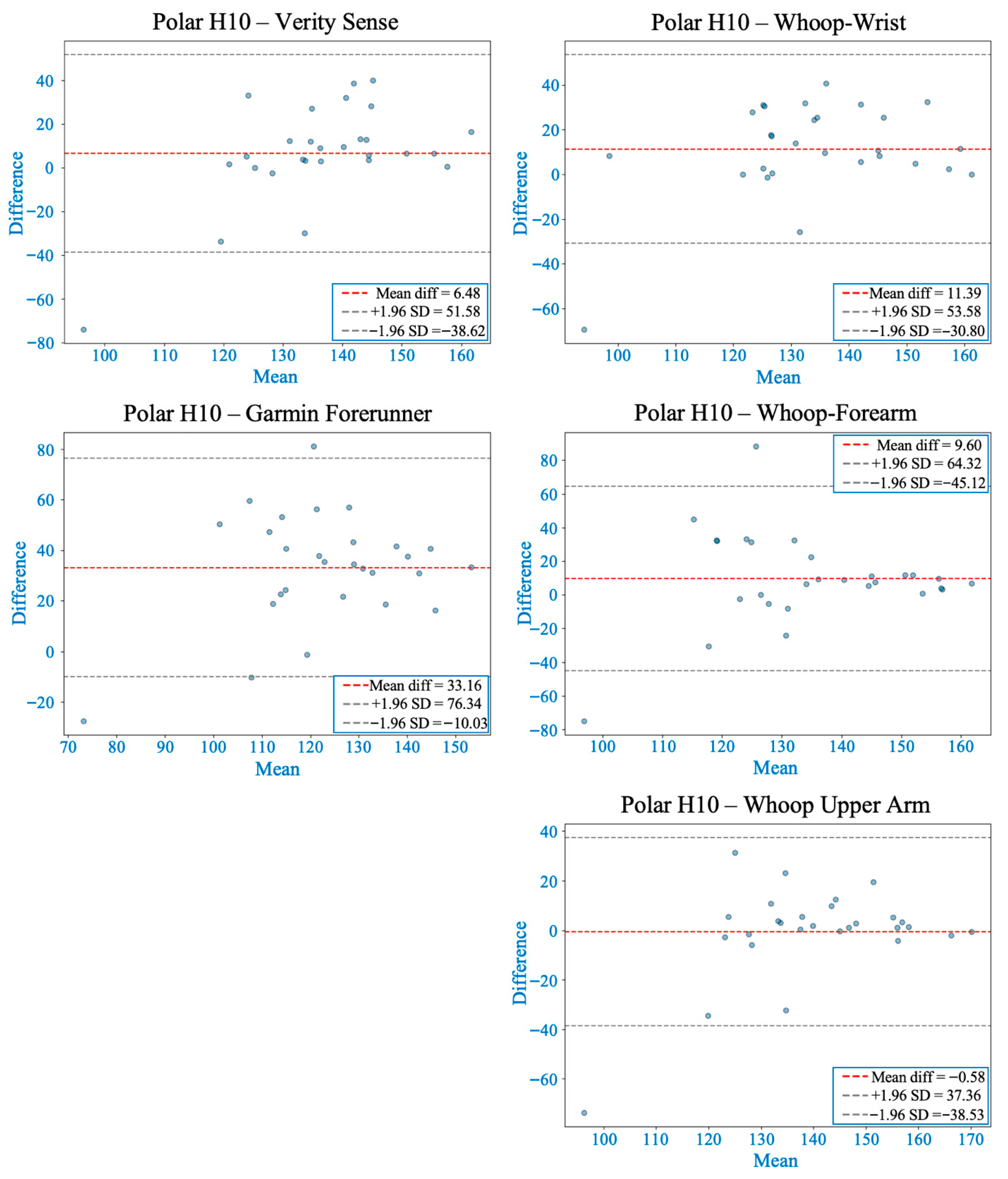 Sensors 26 00176 g006 Sensors 26 00176 g006