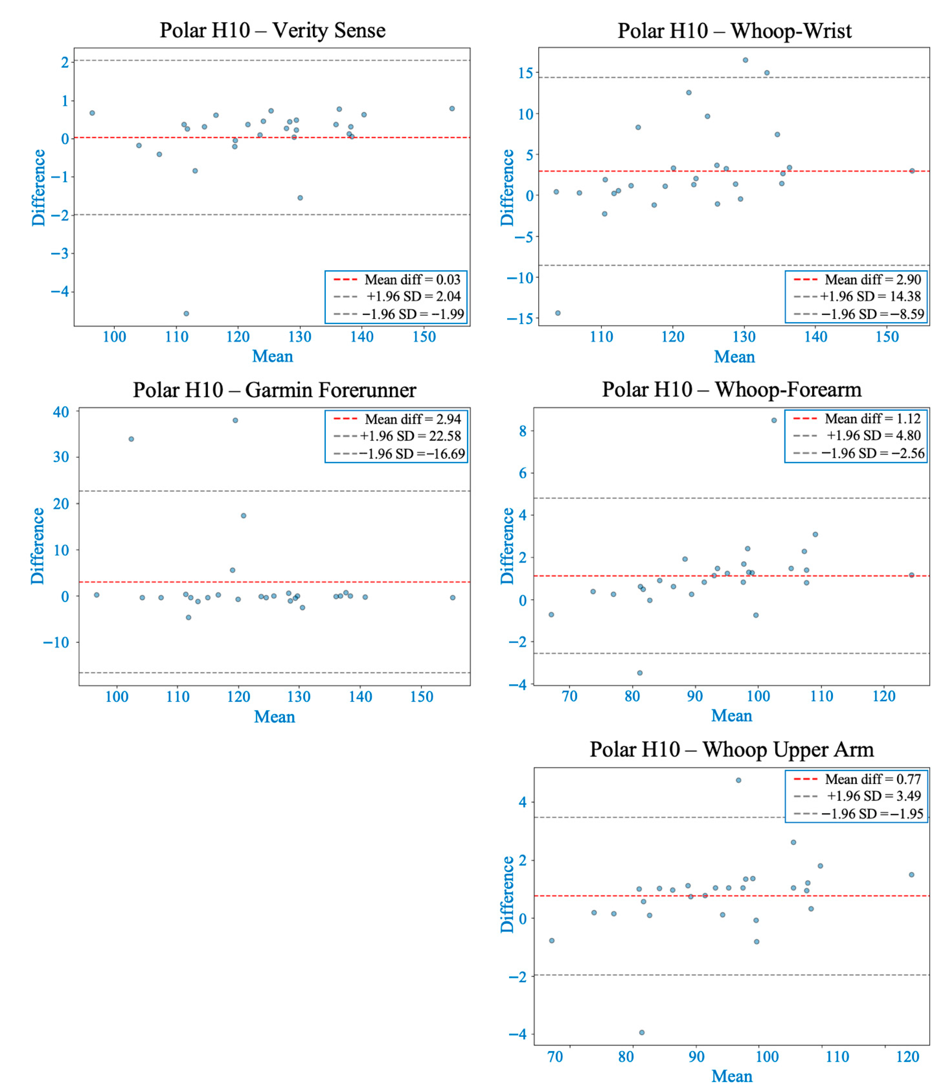 Sensors 26 00176 g007 Sensors 26 00176 g007