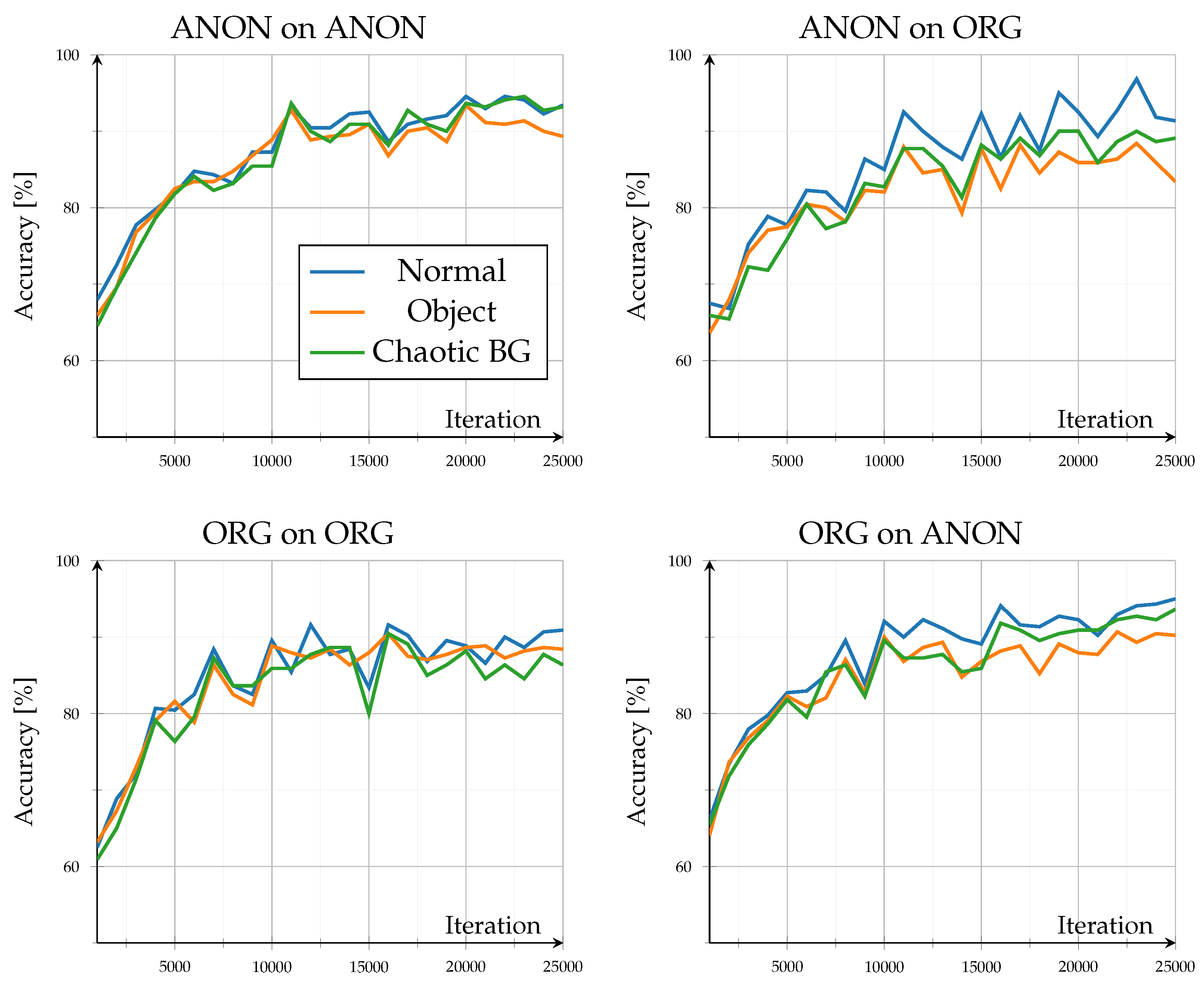 Sensors 26 00187 g003