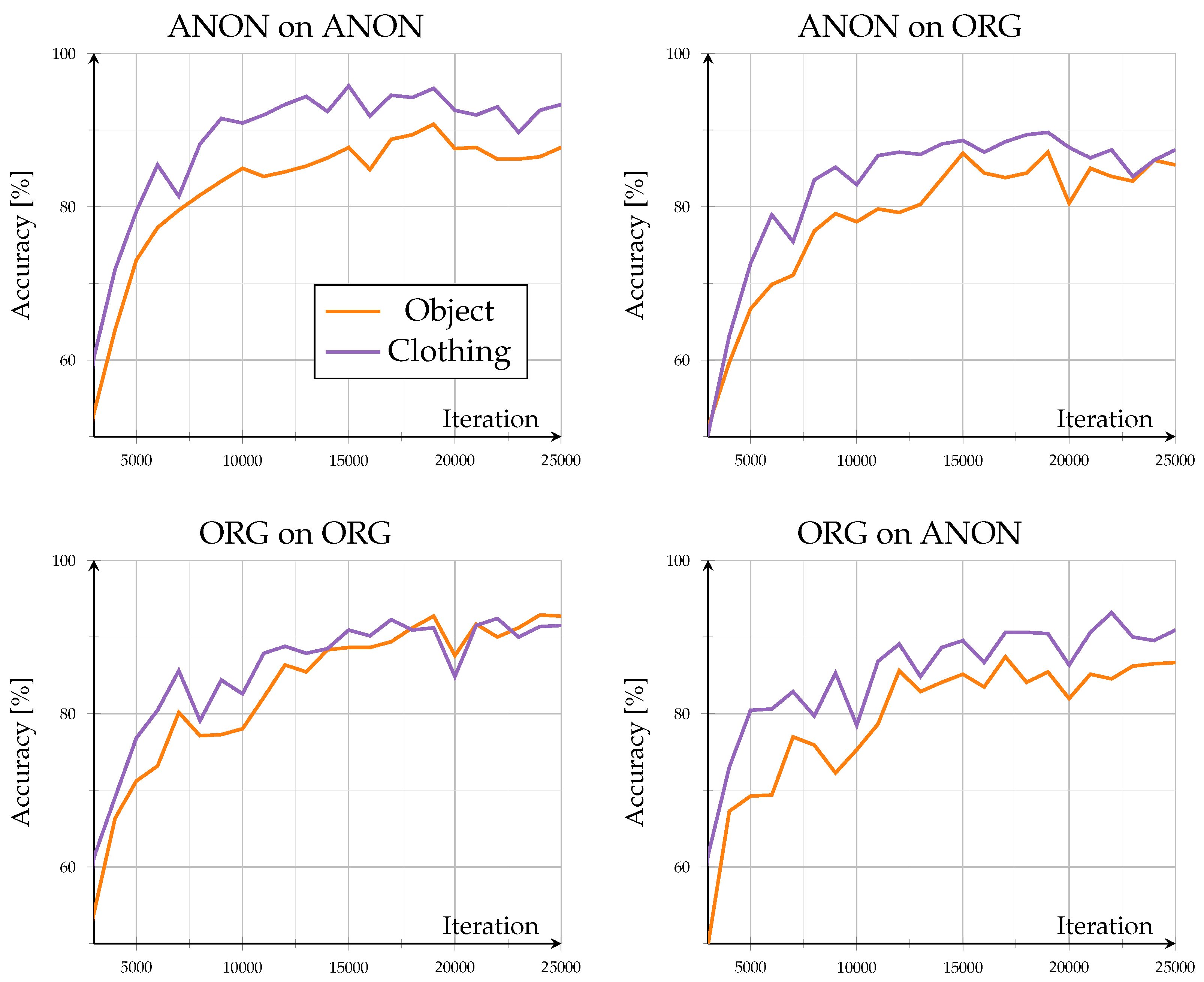 Sensors 26 00187 g005