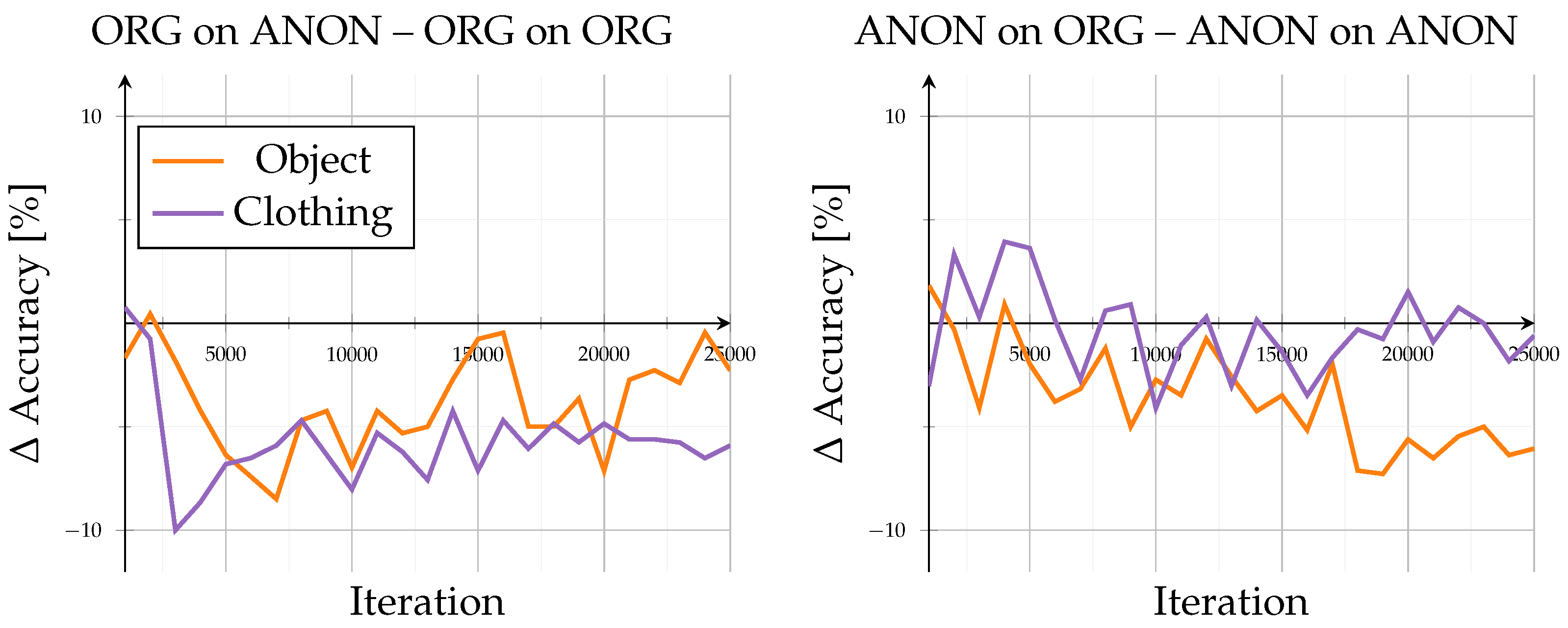 Sensors 26 00187 g006