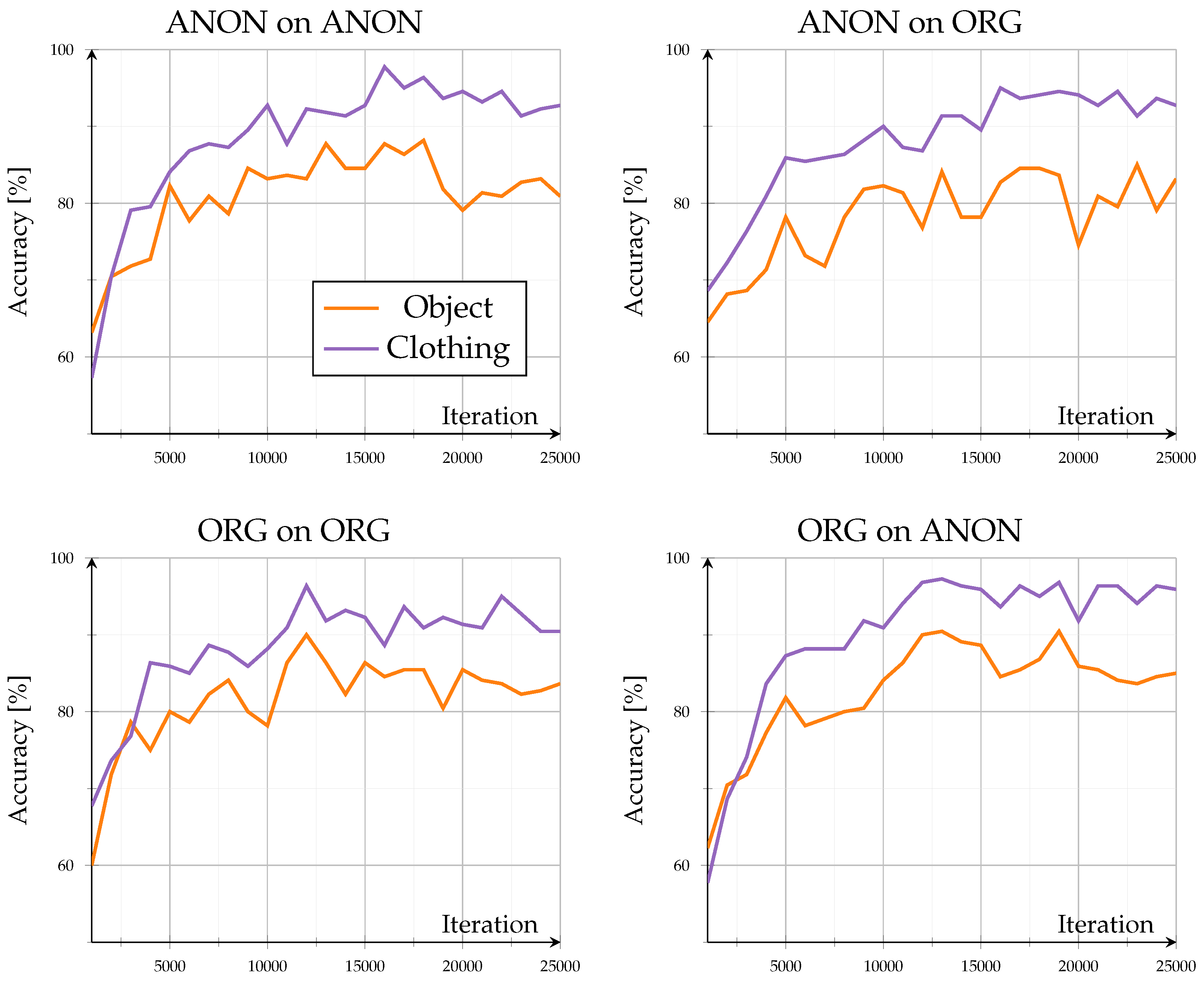 Sensors 26 00187 g007