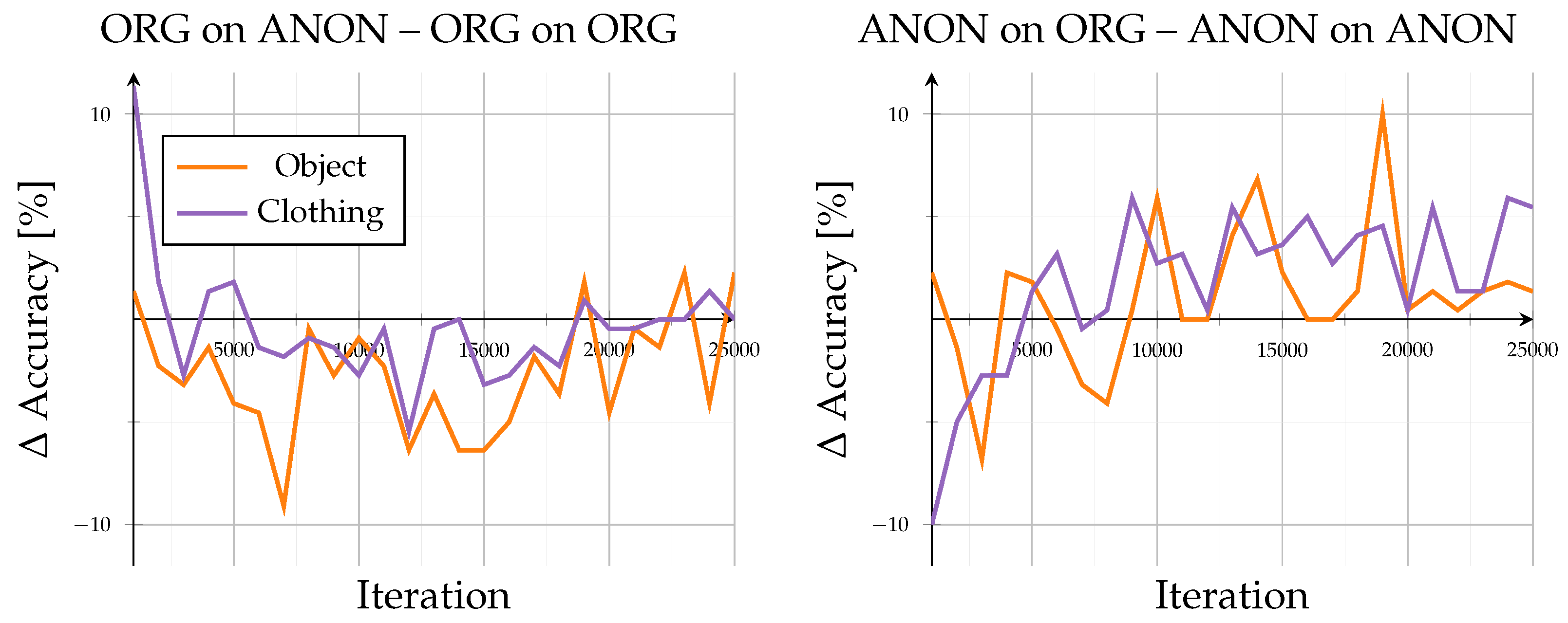Sensors 26 00187 g008
