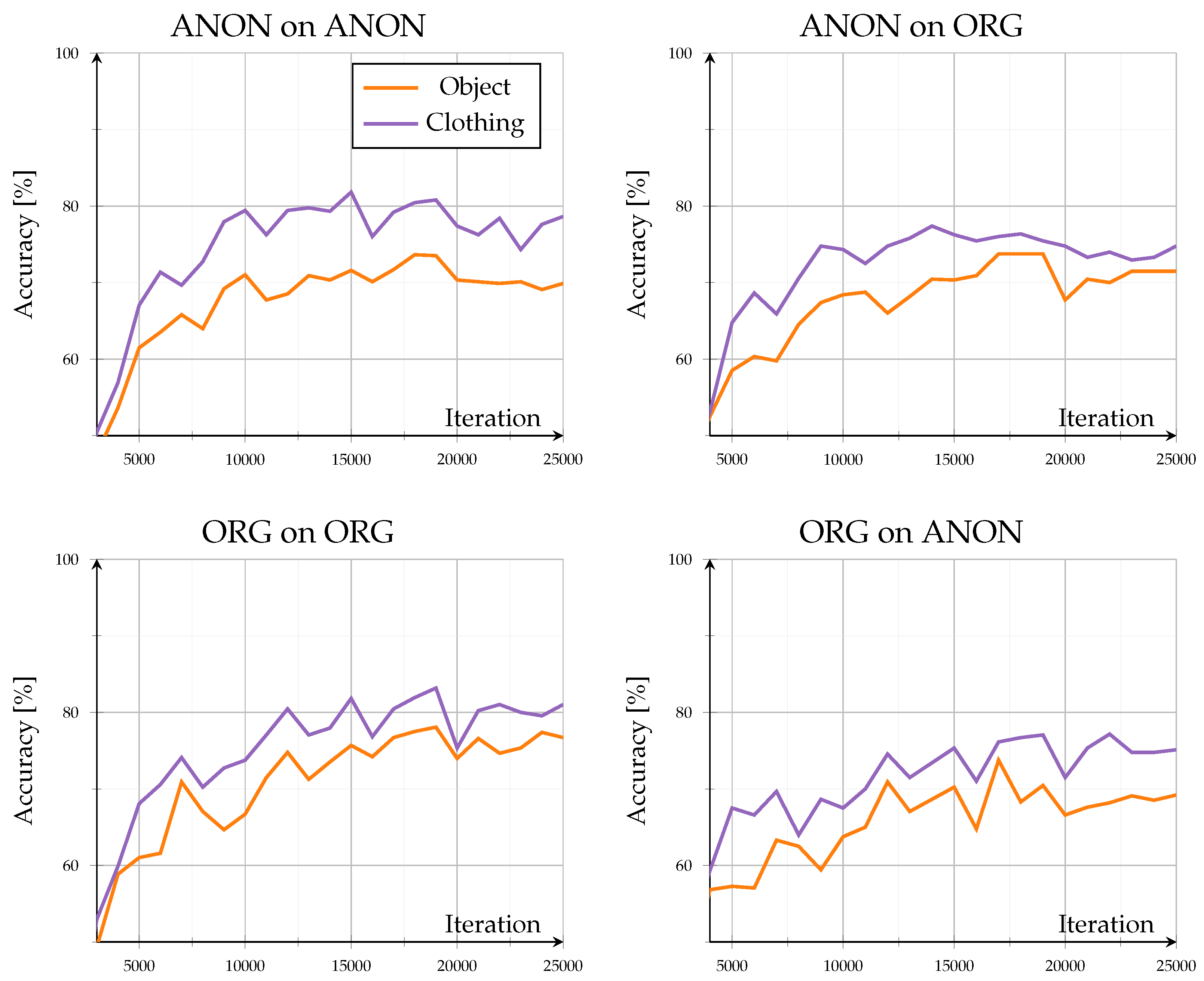 Sensors 26 00187 g009