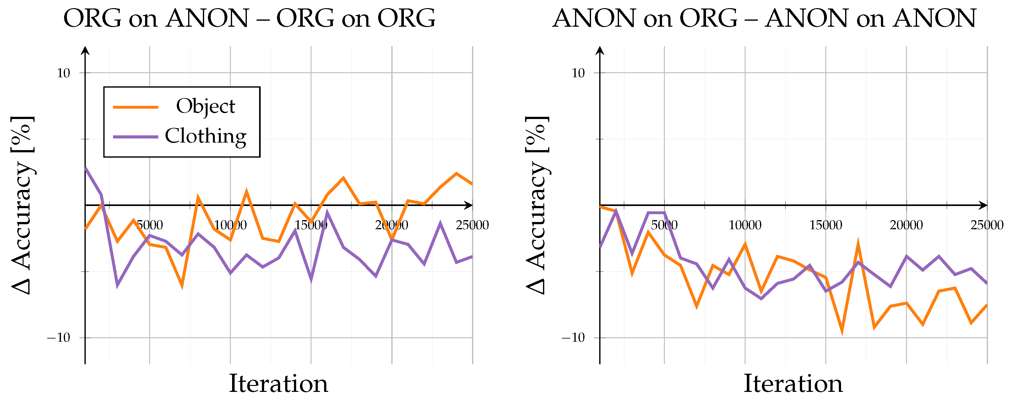 Sensors 26 00187 g010