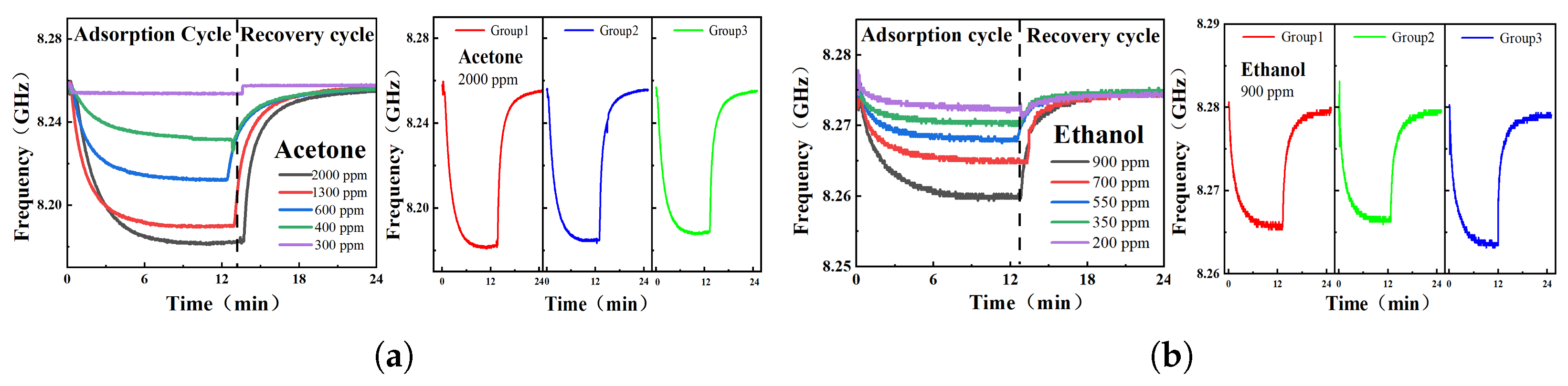 Sensors 26 00189 g010