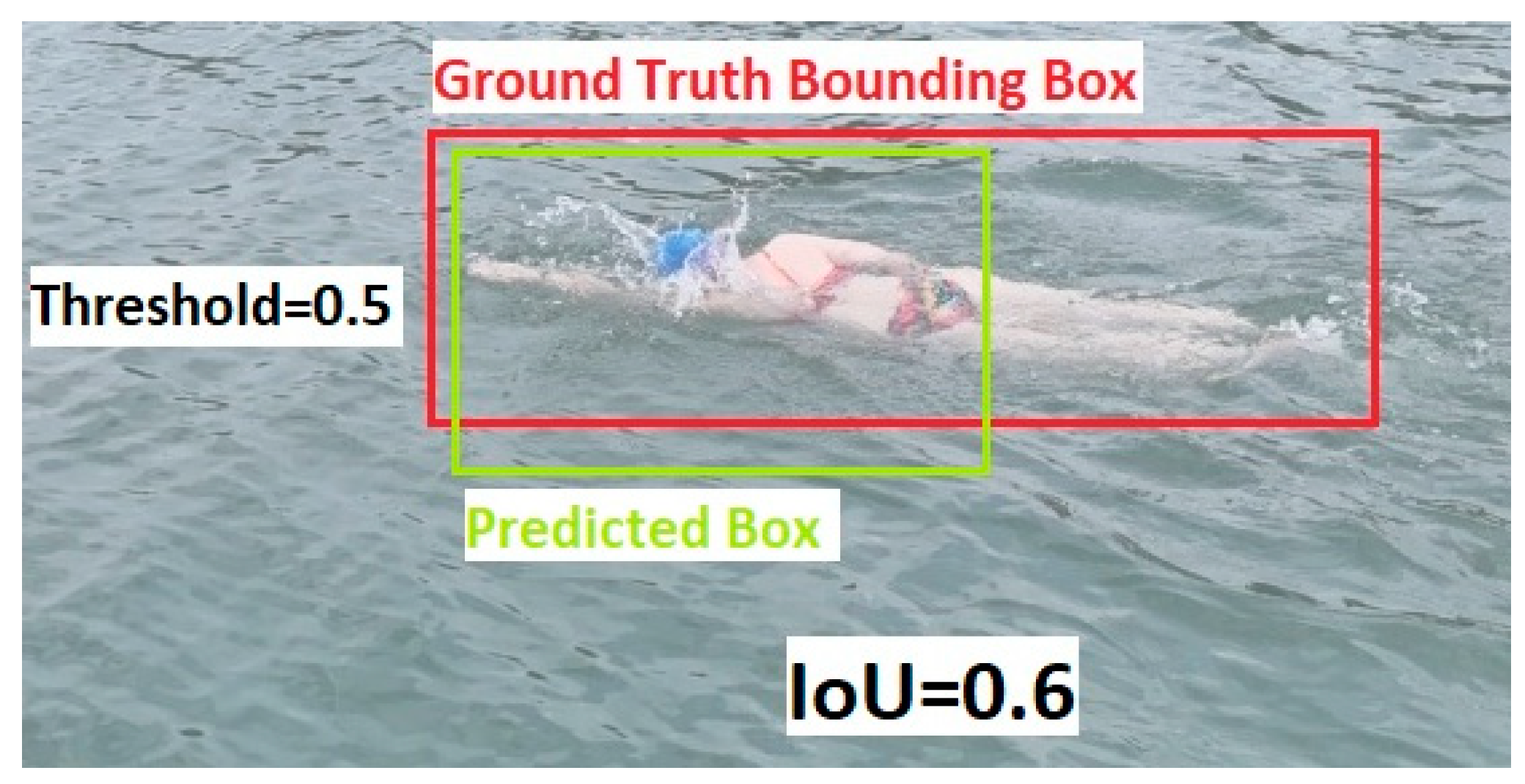 Sensors 26 00190 g002