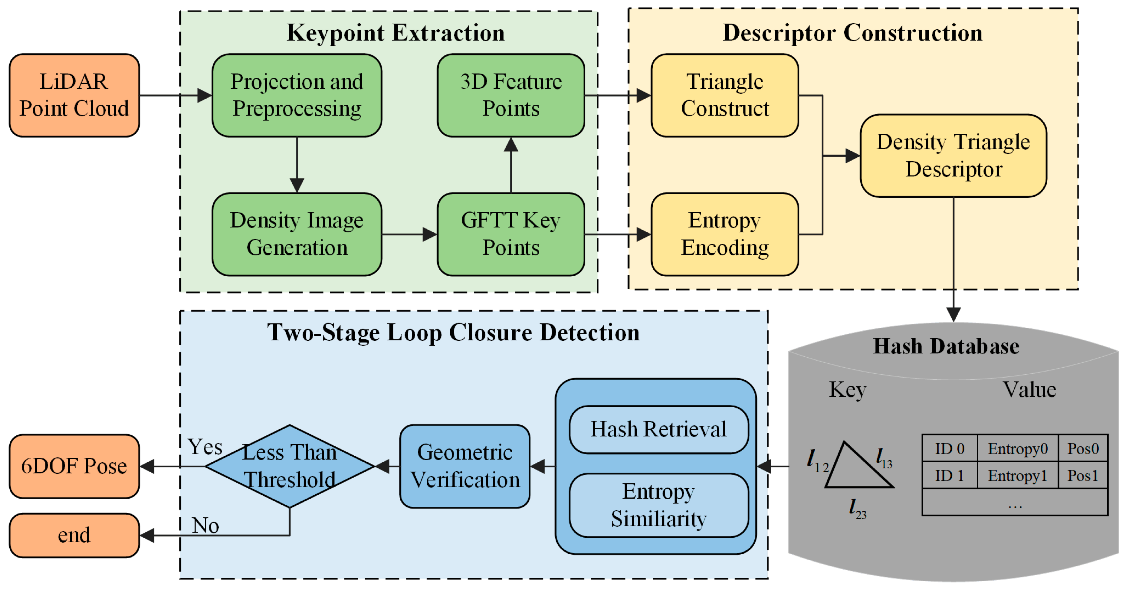 Sensors 26 00201 g001
