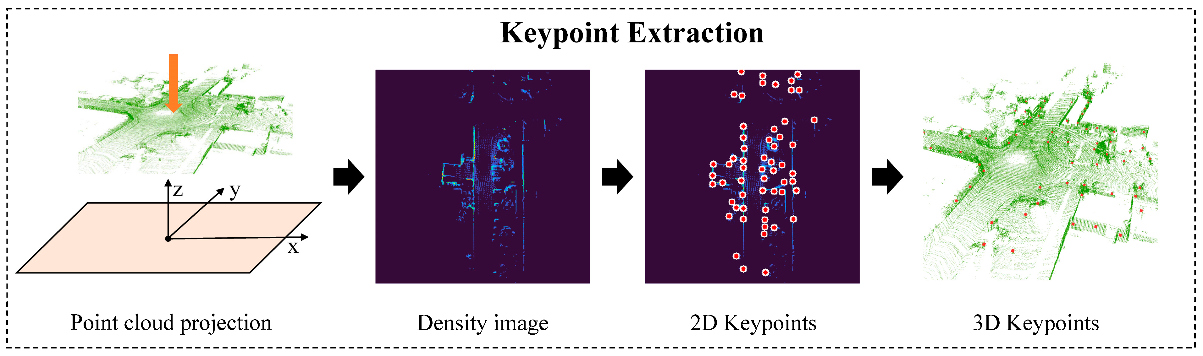 Sensors 26 00201 g002