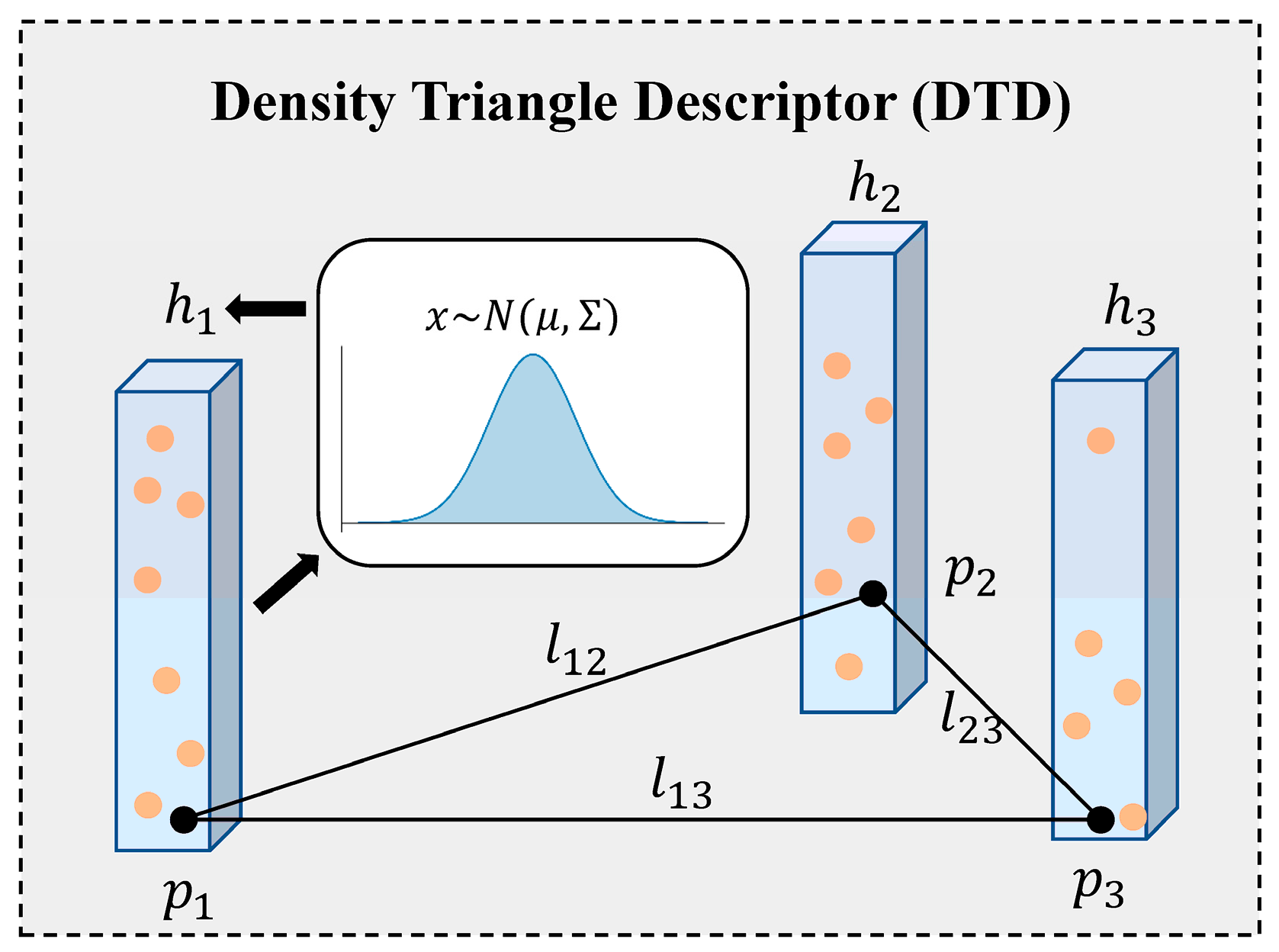 Sensors 26 00201 g003