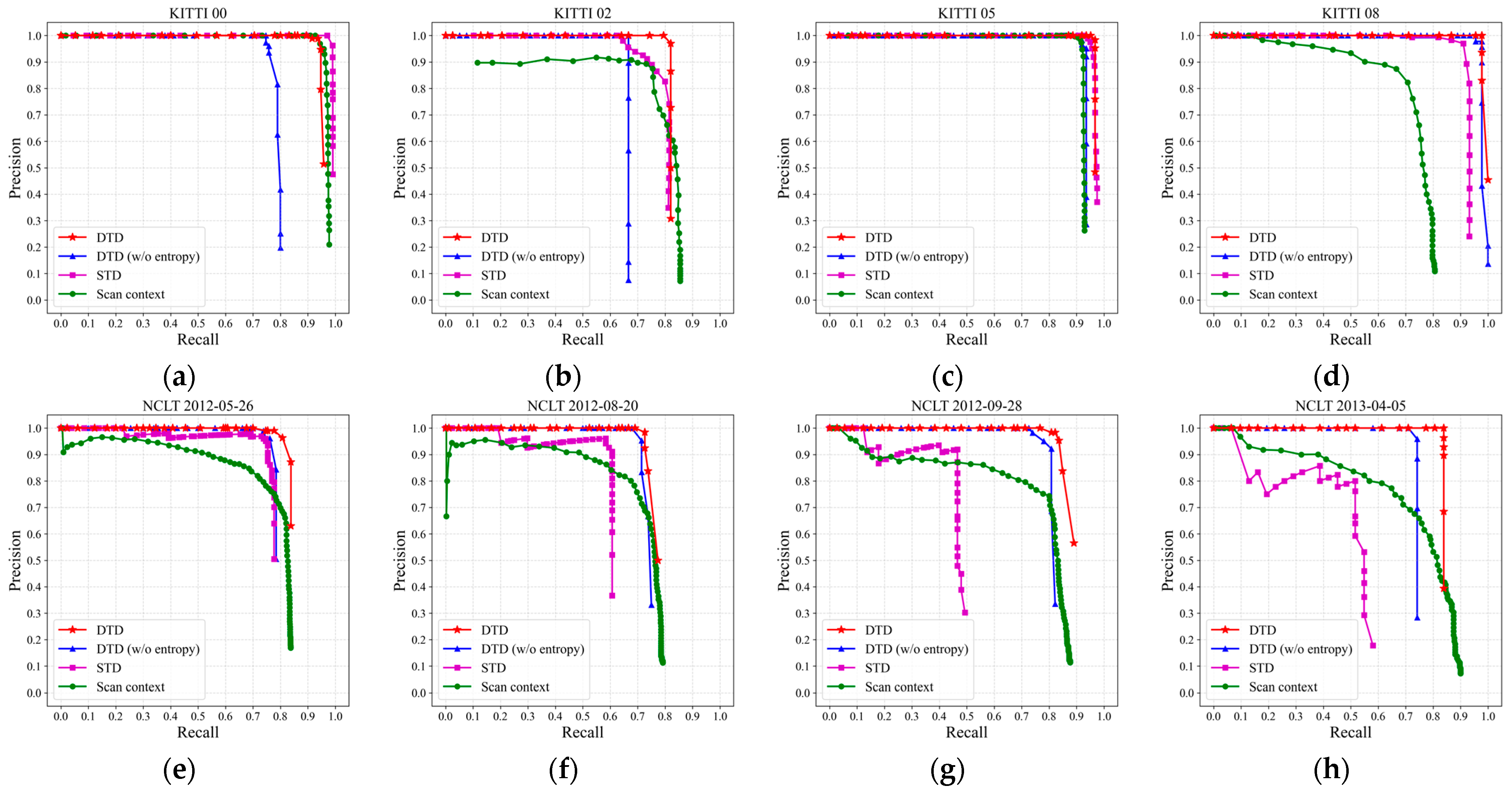 Sensors 26 00201 g005a