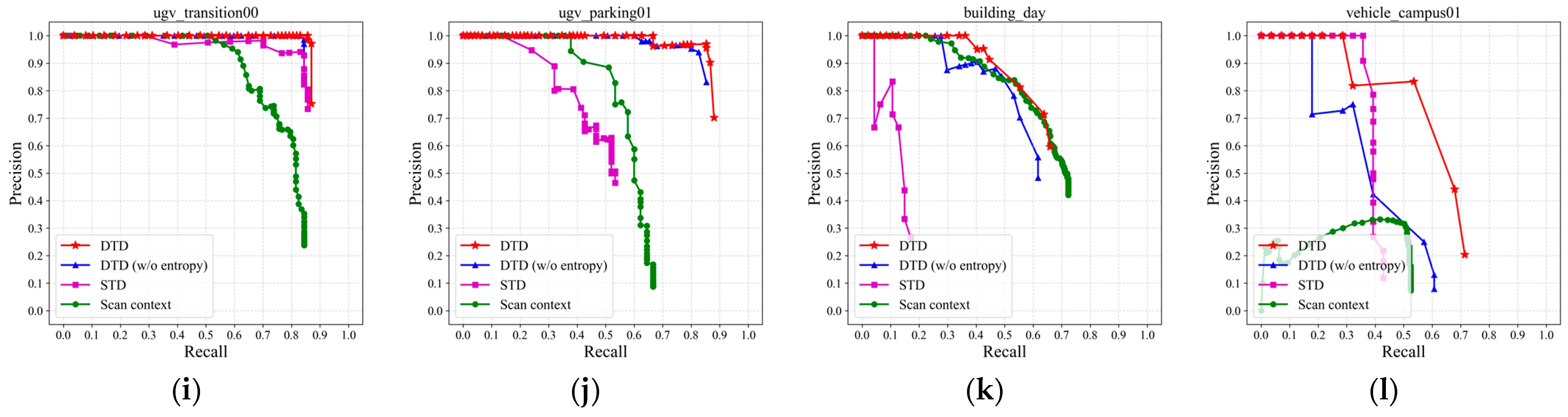 Sensors 26 00201 g005b