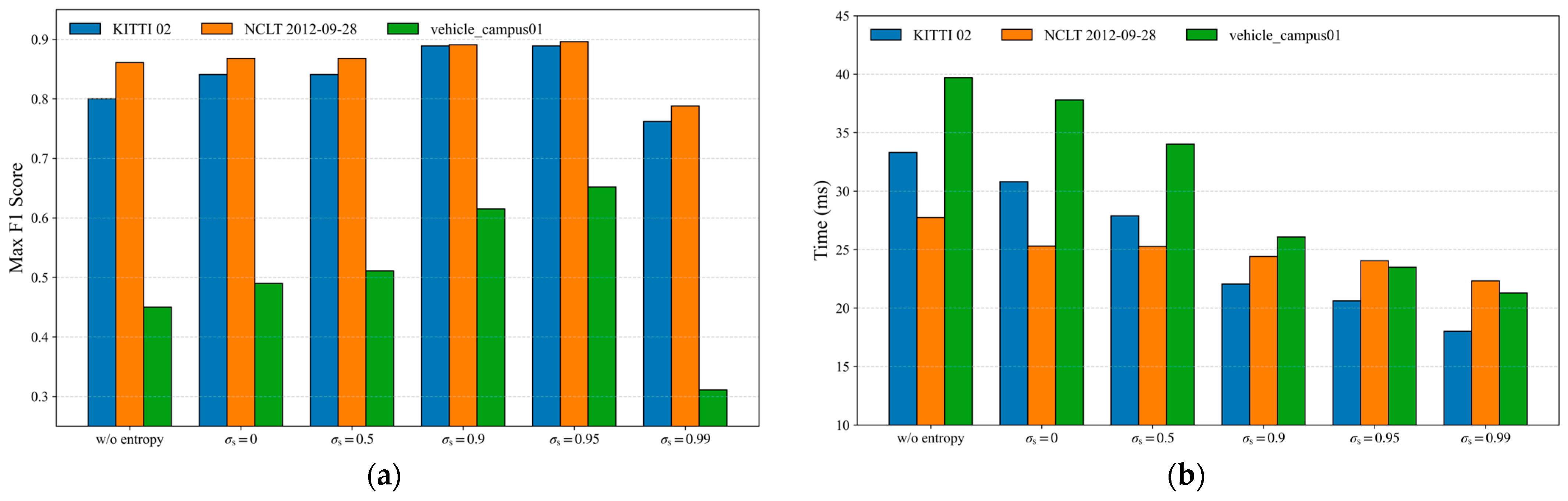Sensors 26 00201 g007
