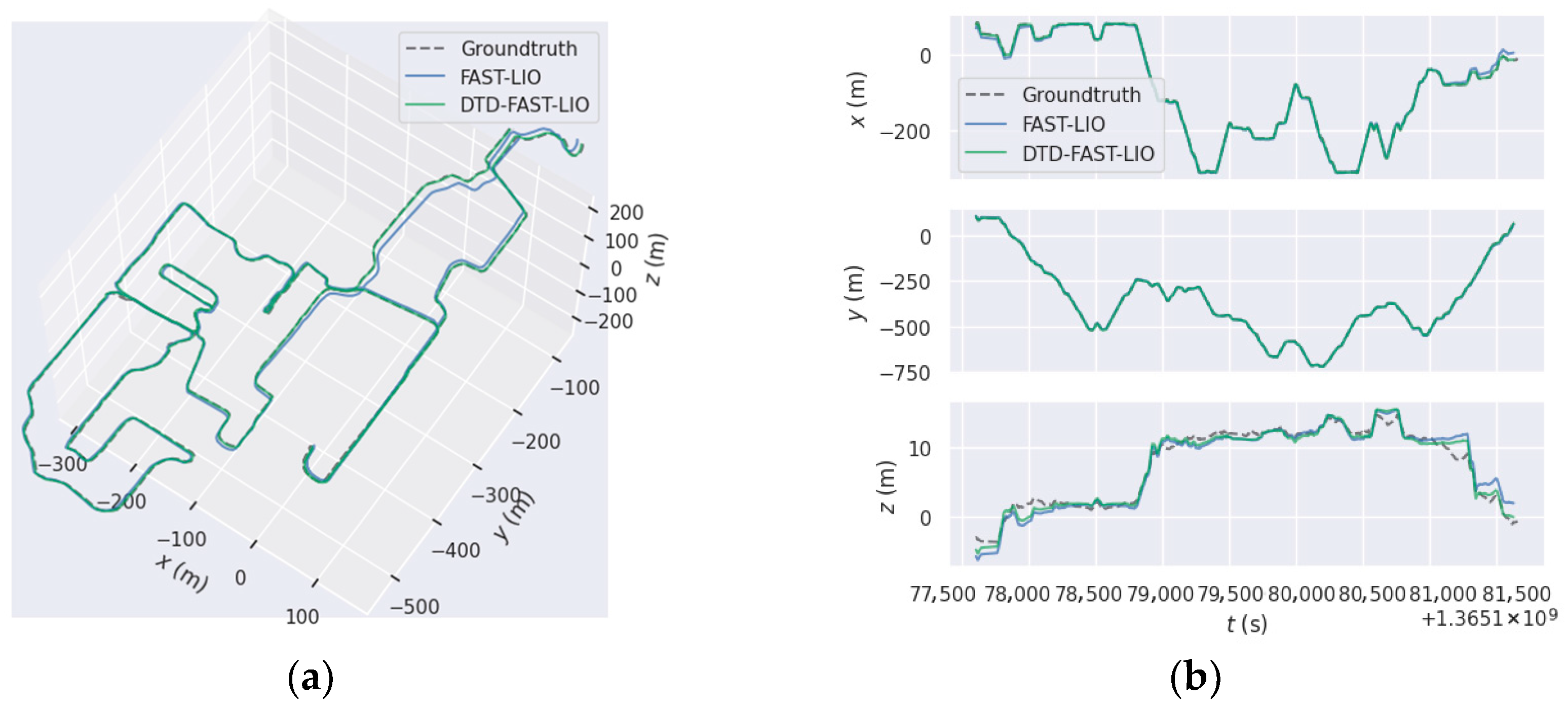 Sensors 26 00201 g008a