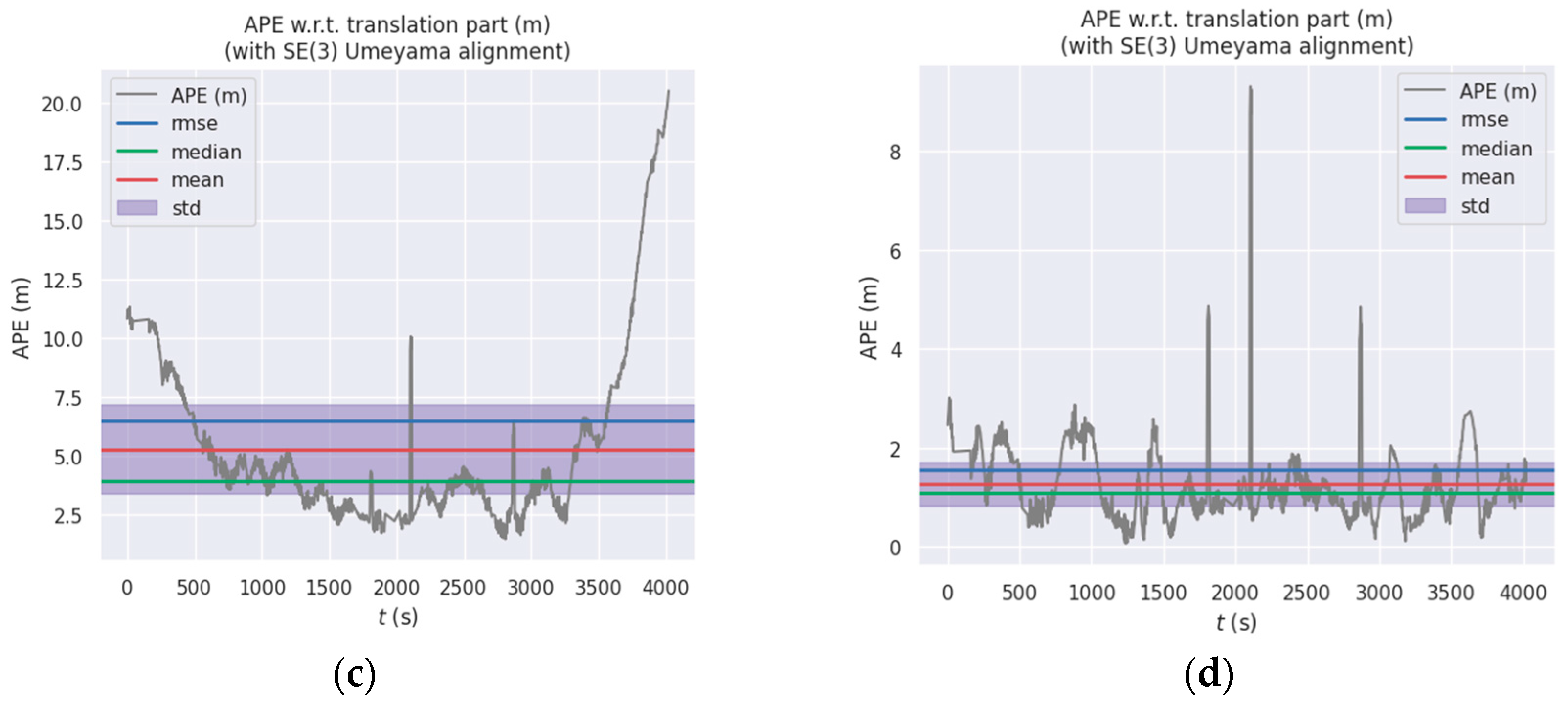 Sensors 26 00201 g008b