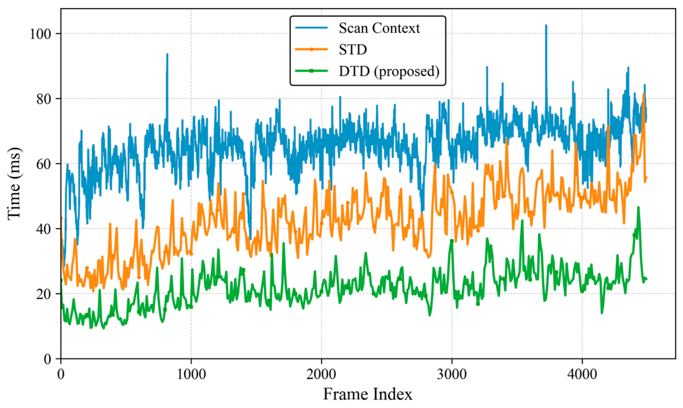 Sensors 26 00201 g009