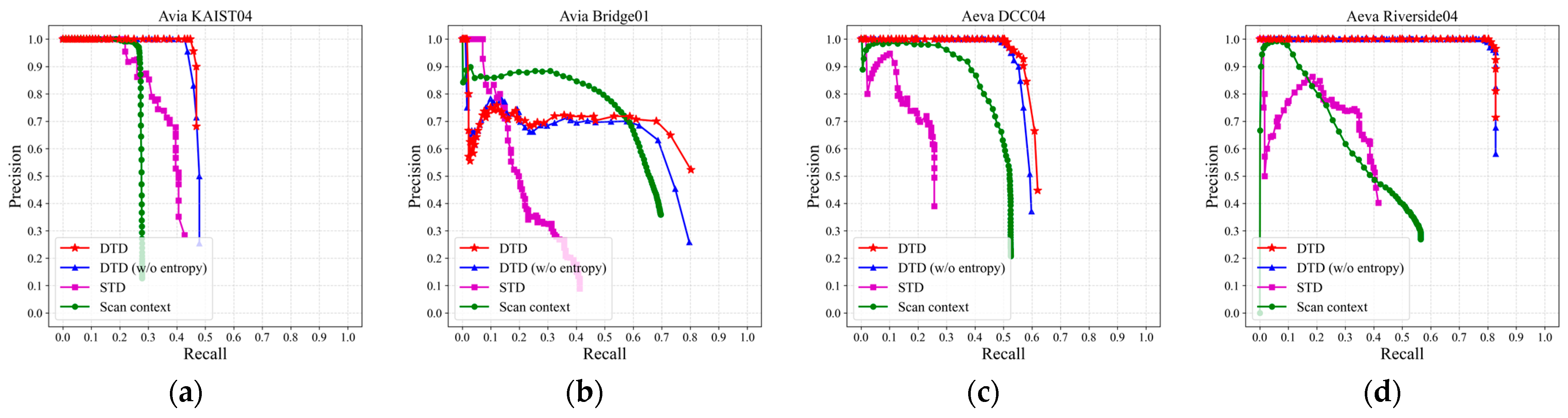 Sensors 26 00201 g010