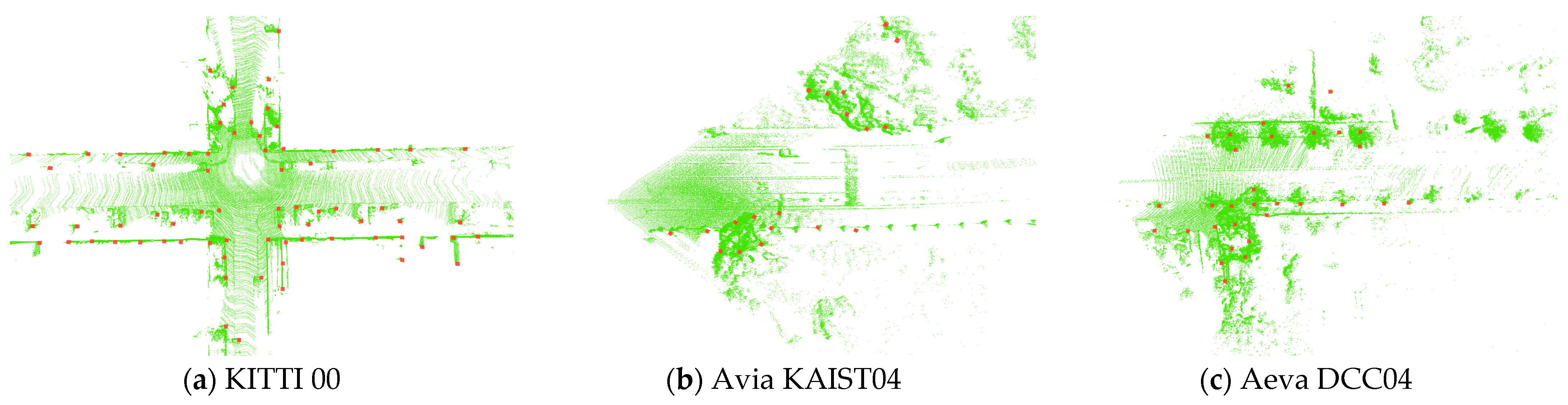 Sensors 26 00201 g011