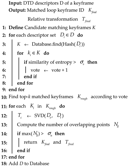 Sensors 26 00201 i001