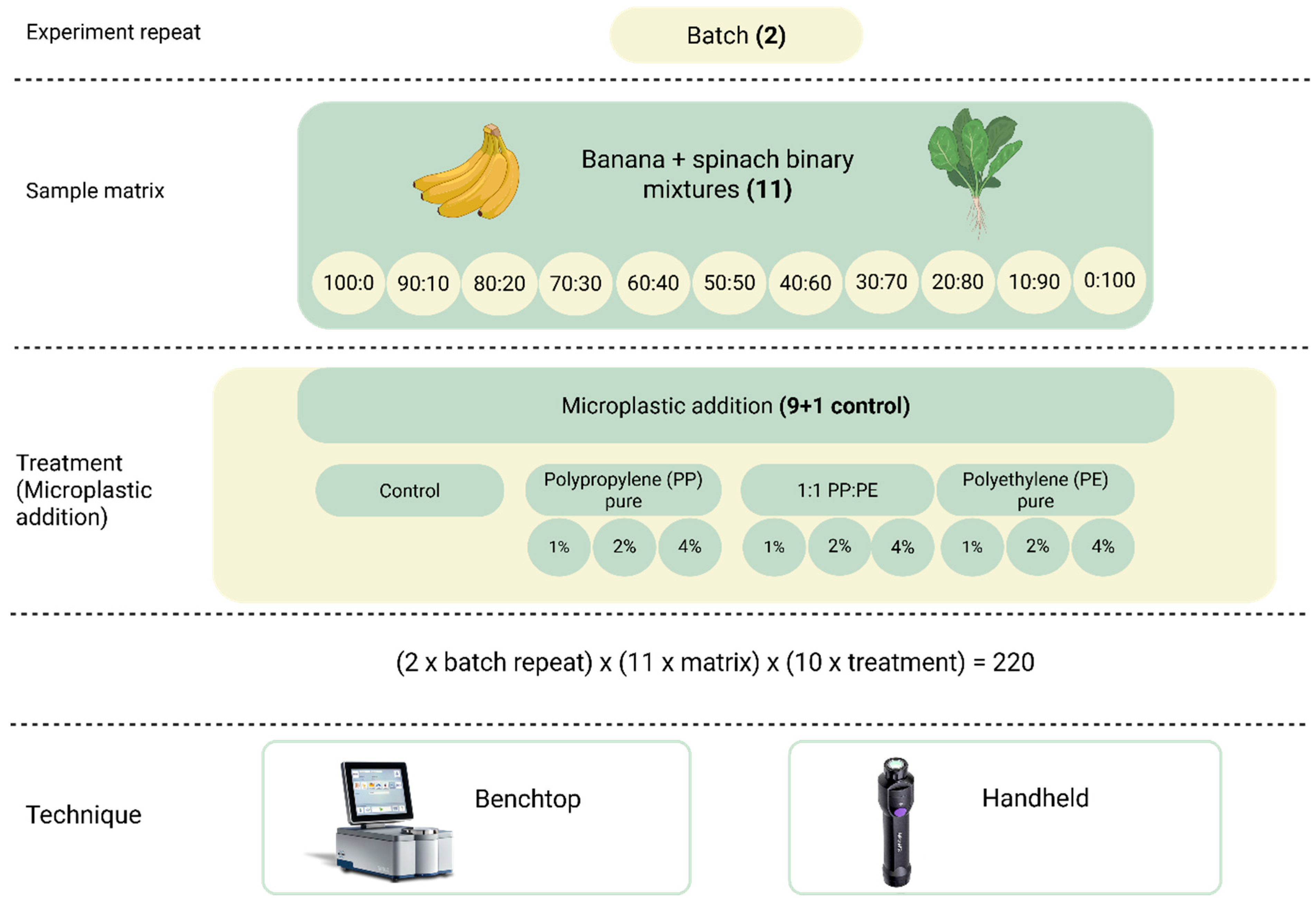 Sensors 26 00210 g001